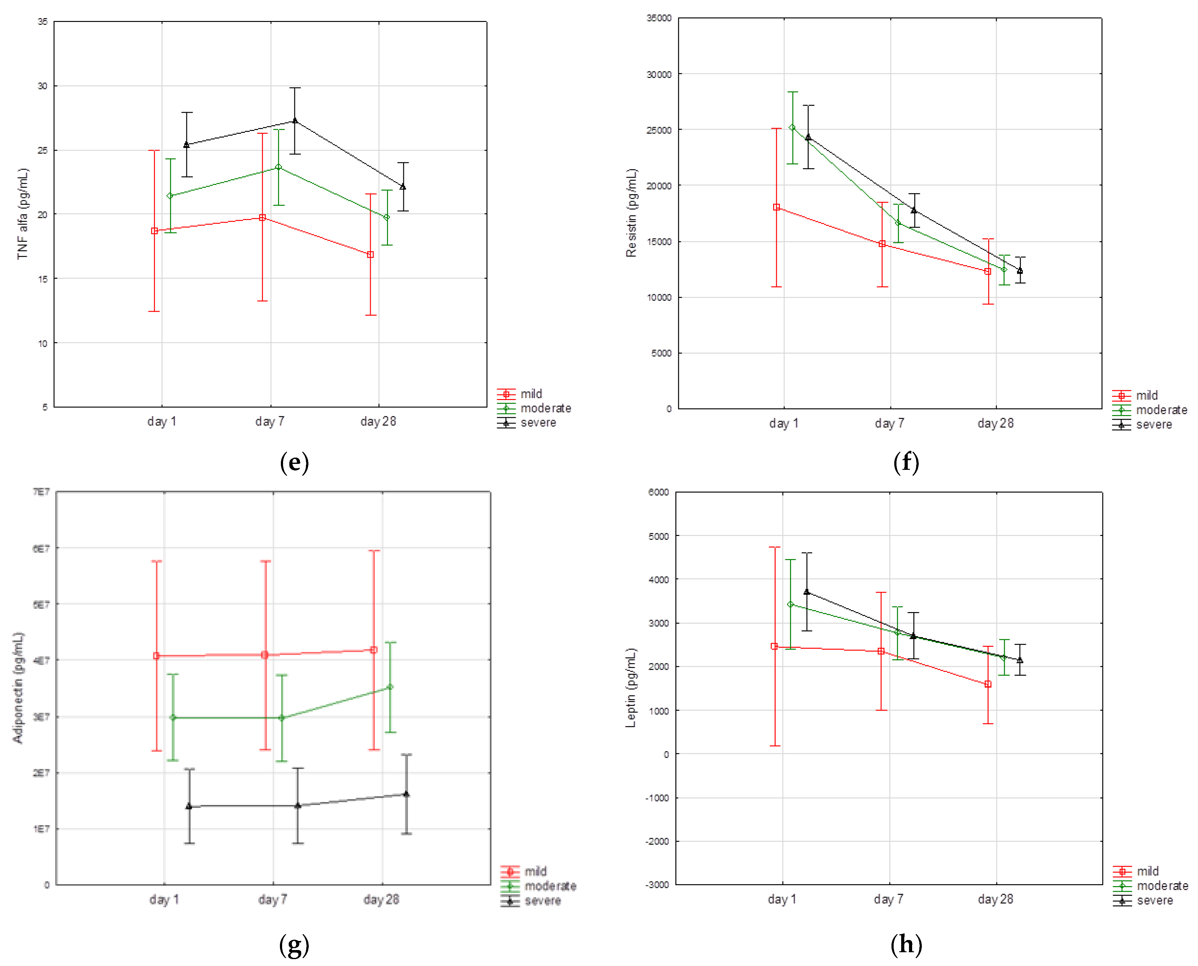 Biomedicines 10 02462 g001b
