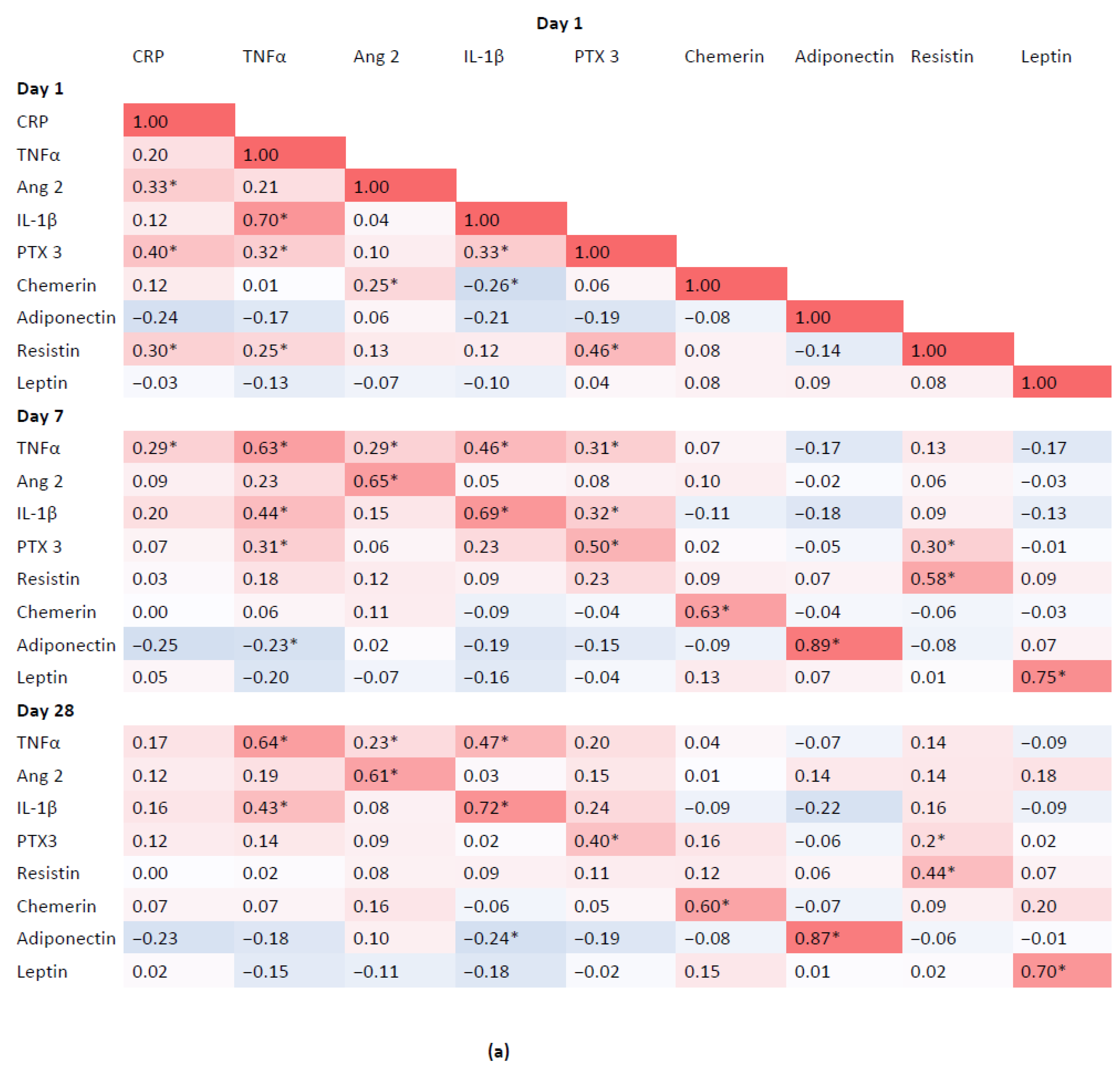 Biomedicines 10 02462 g002a