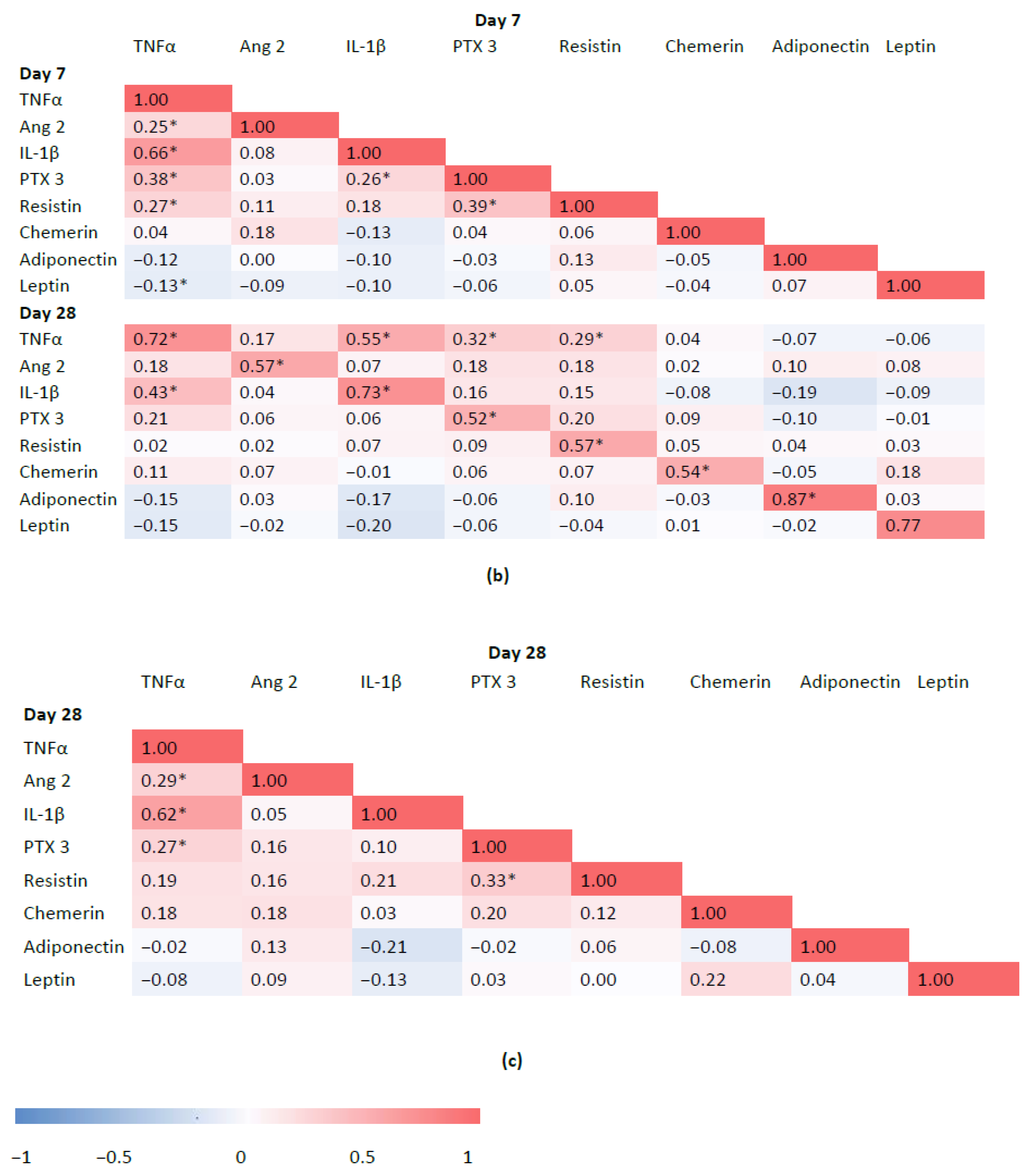 Biomedicines 10 02462 g002b