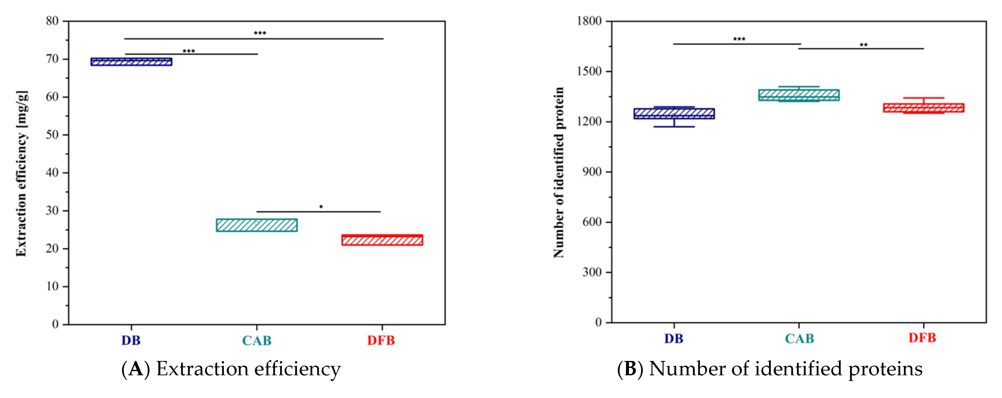 Biomedicines 10 02466 g001a Biomedicines 10 02466 g001a