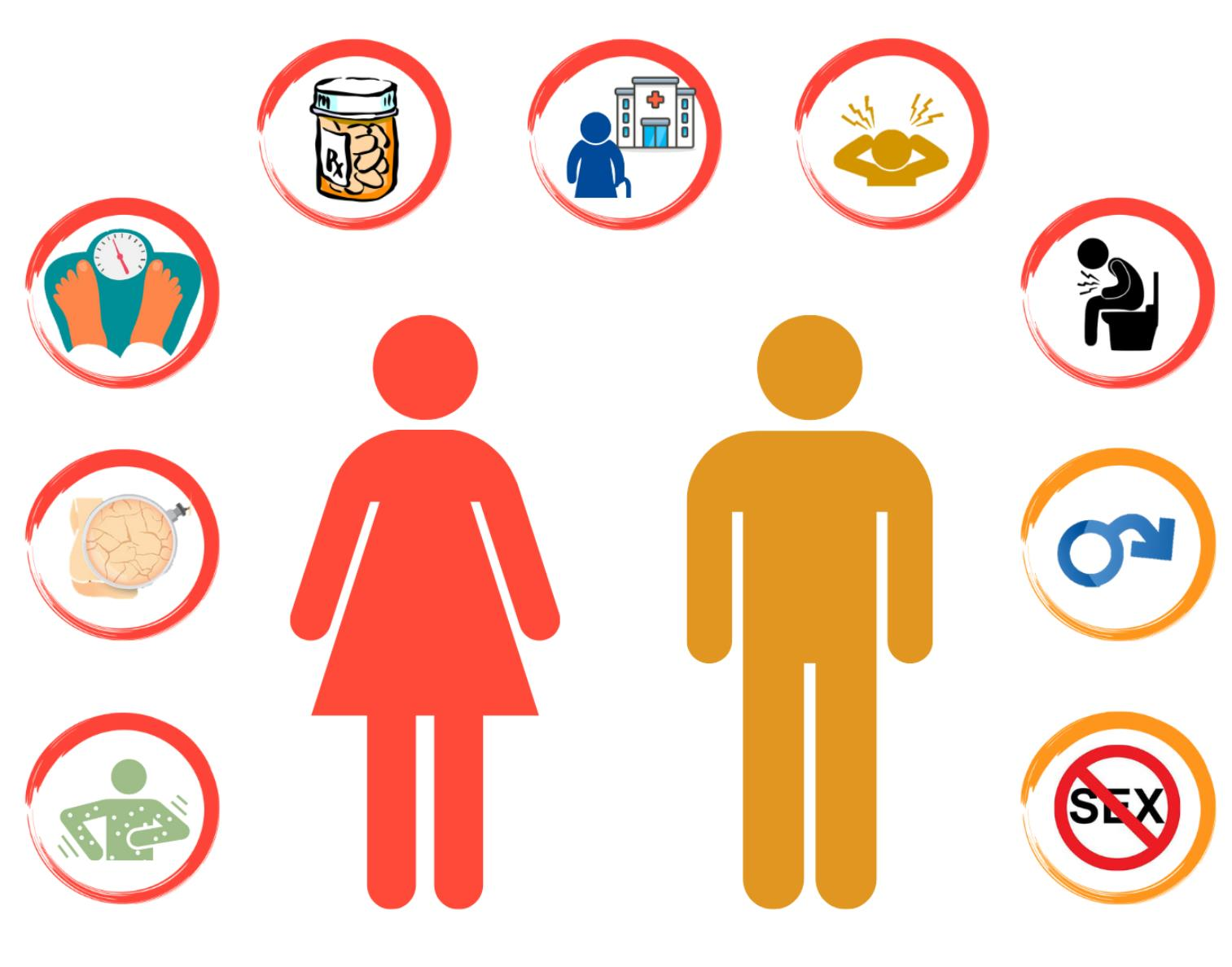 Biomedicines Free FullText Sex Differences in Oxycodone/Naloxone