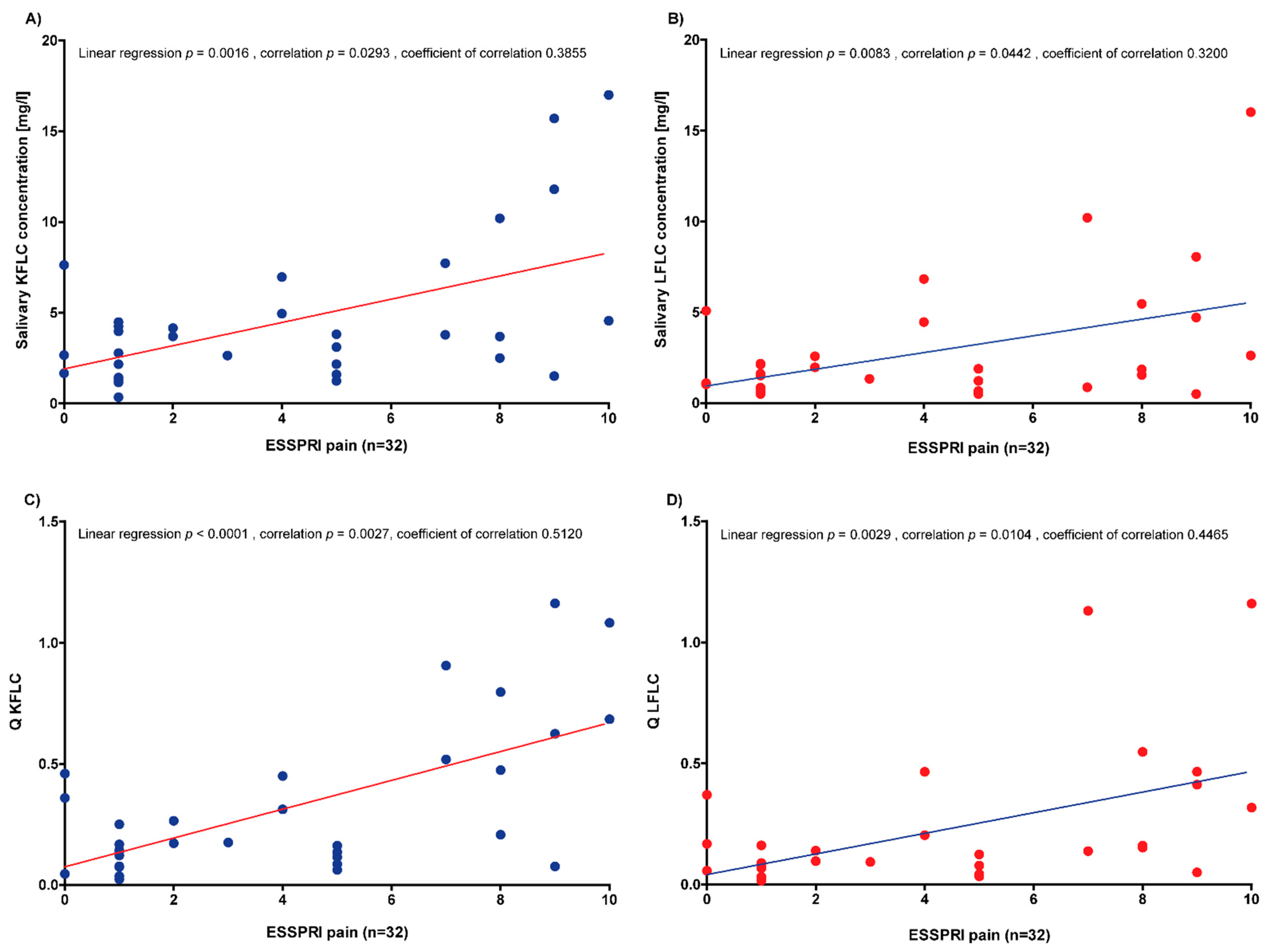 Biomedicines 10 02470 g002 Biomedicines 10 02470 g002