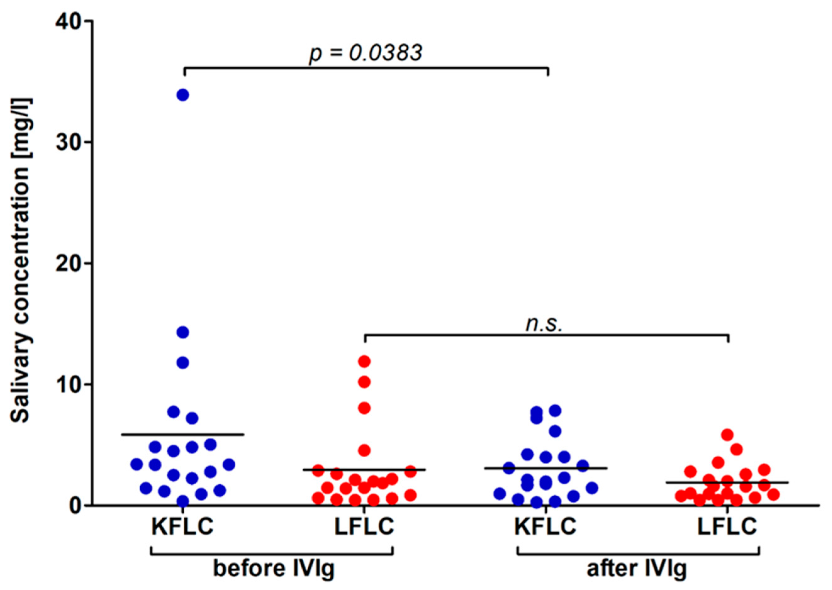Biomedicines 10 02470 g003 Biomedicines 10 02470 g003