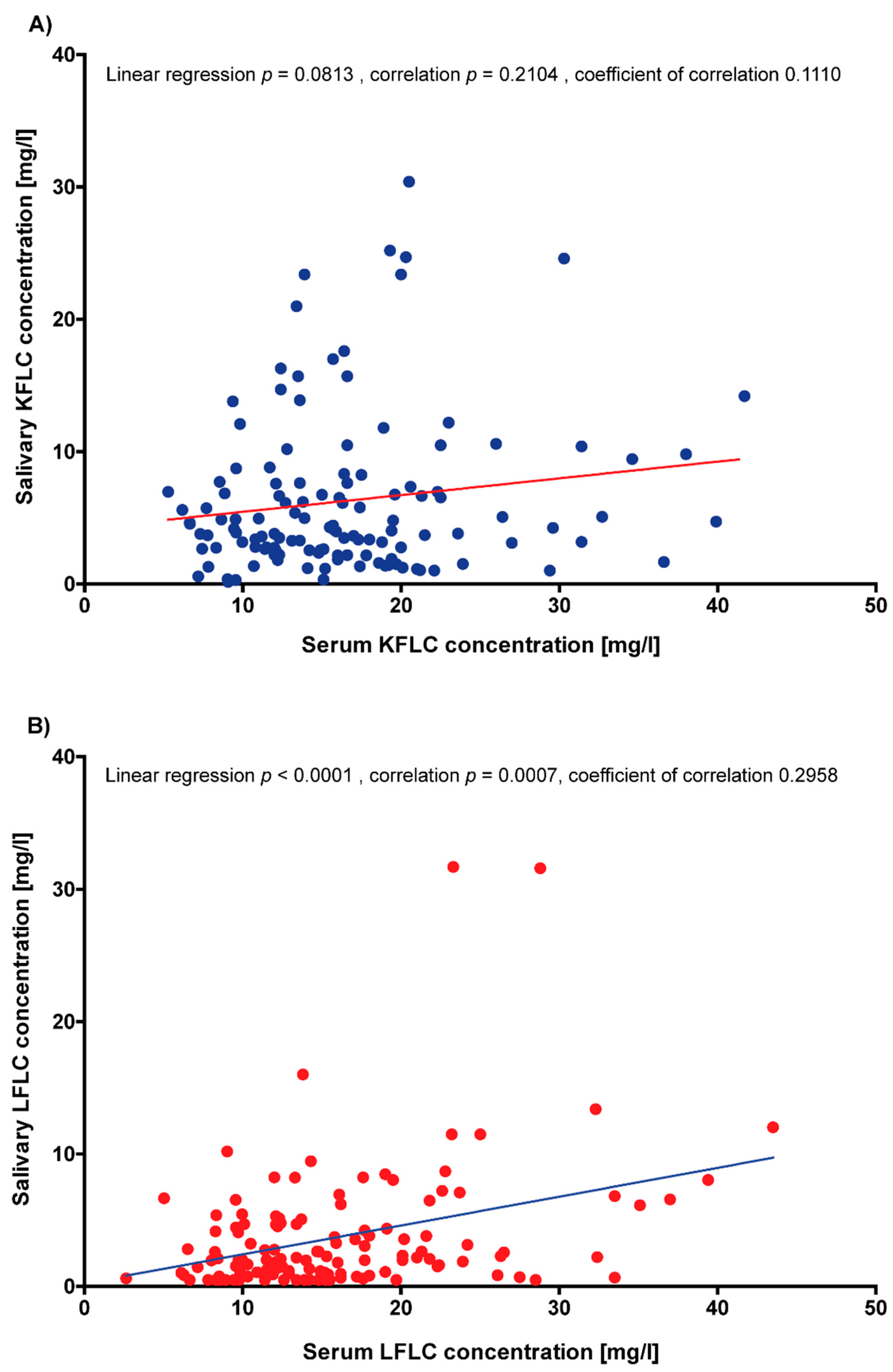 Biomedicines 10 02470 g004 Biomedicines 10 02470 g004