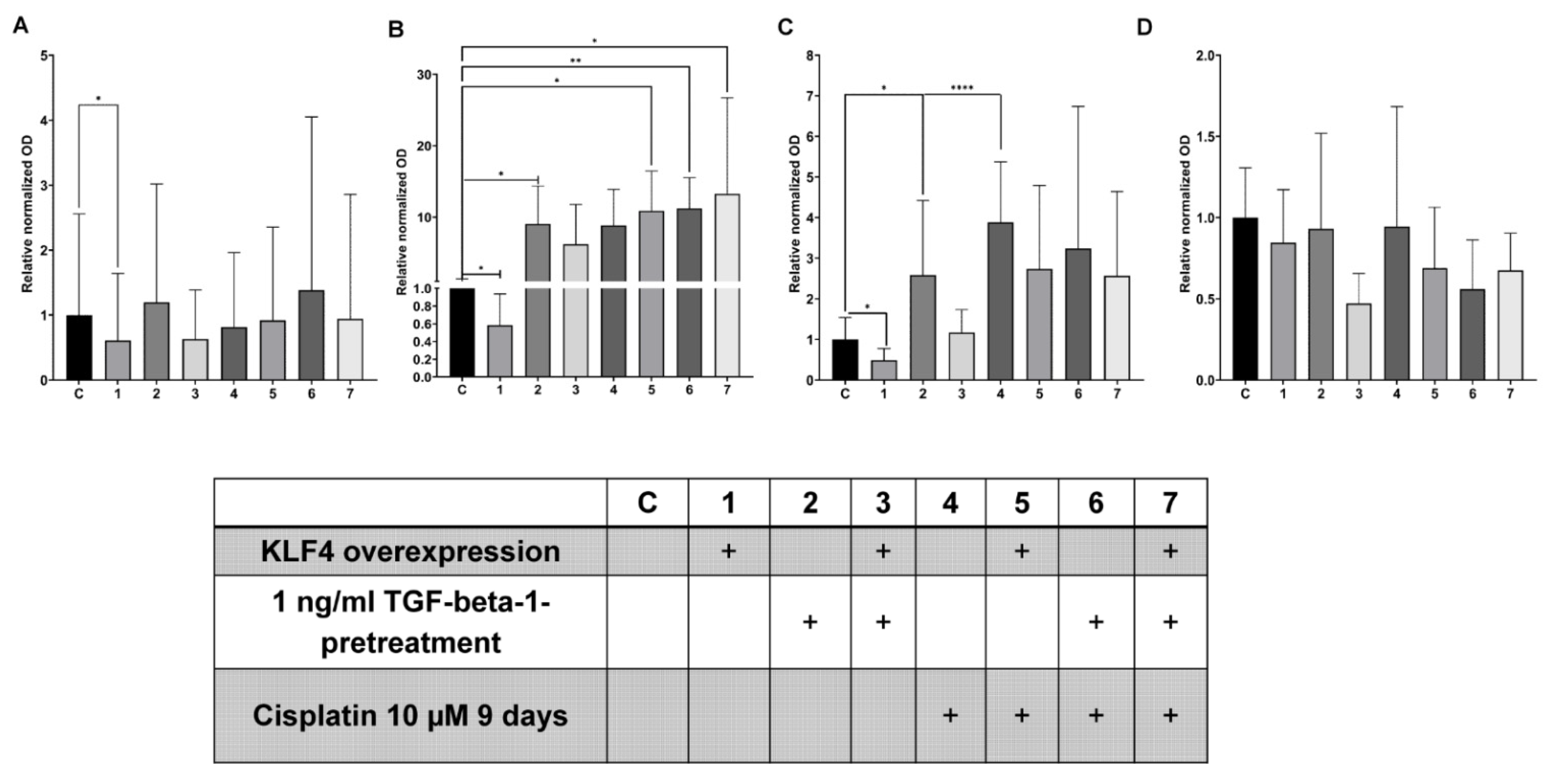 Biomedicines 10 02482 g005 Biomedicines 10 02482 g005