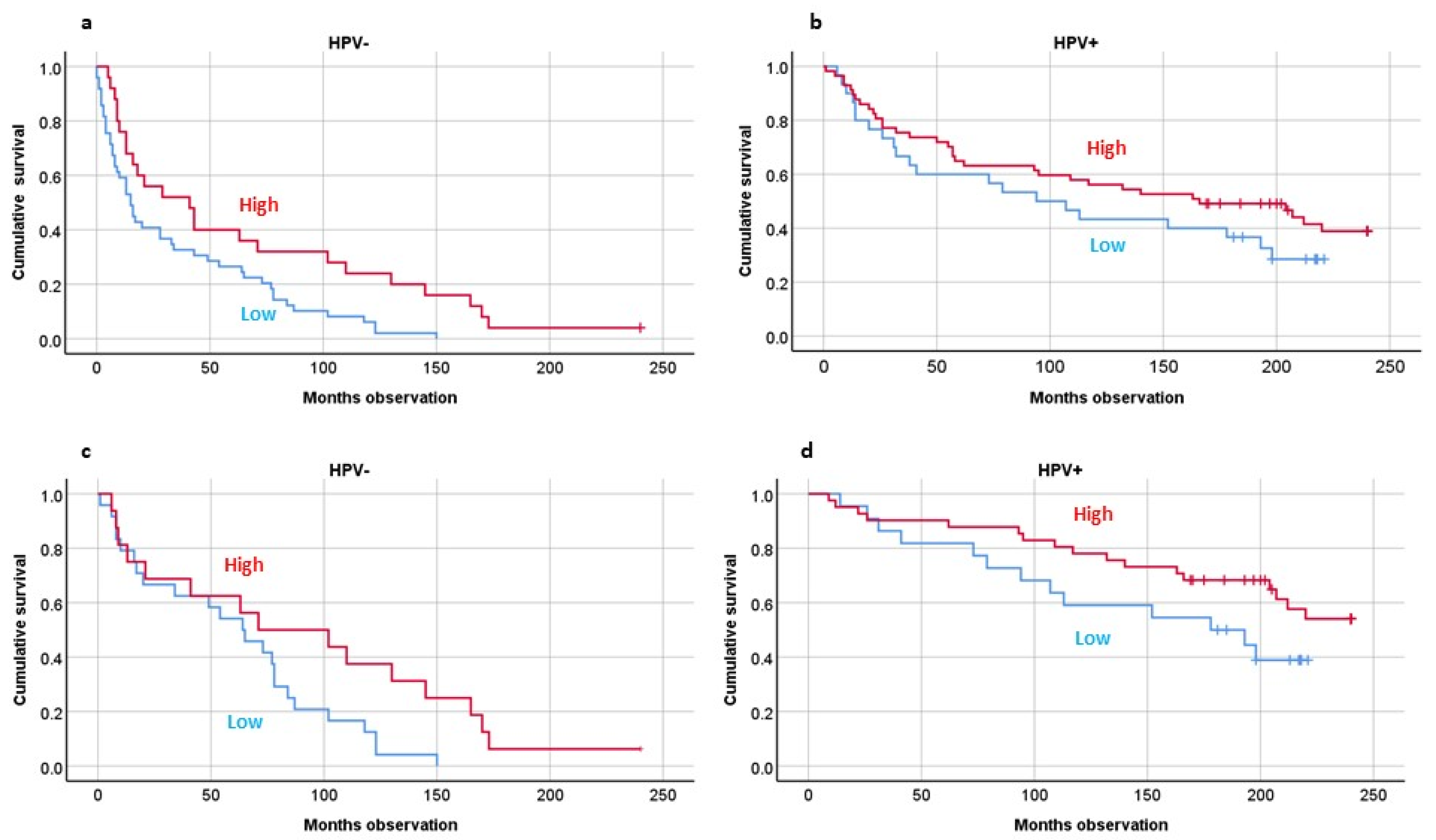 Biomedicines 10 02484 g002 Biomedicines 10 02484 g002