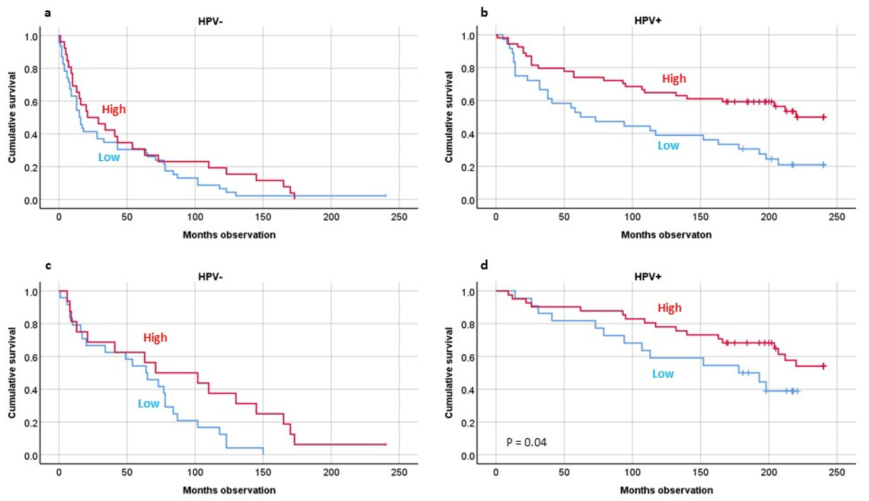 Biomedicines 10 02484 g003 Biomedicines 10 02484 g003
