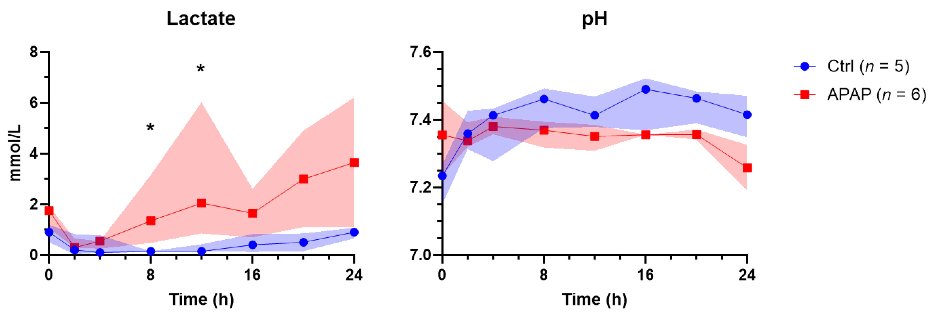 Biomedicines 10 02496 g003