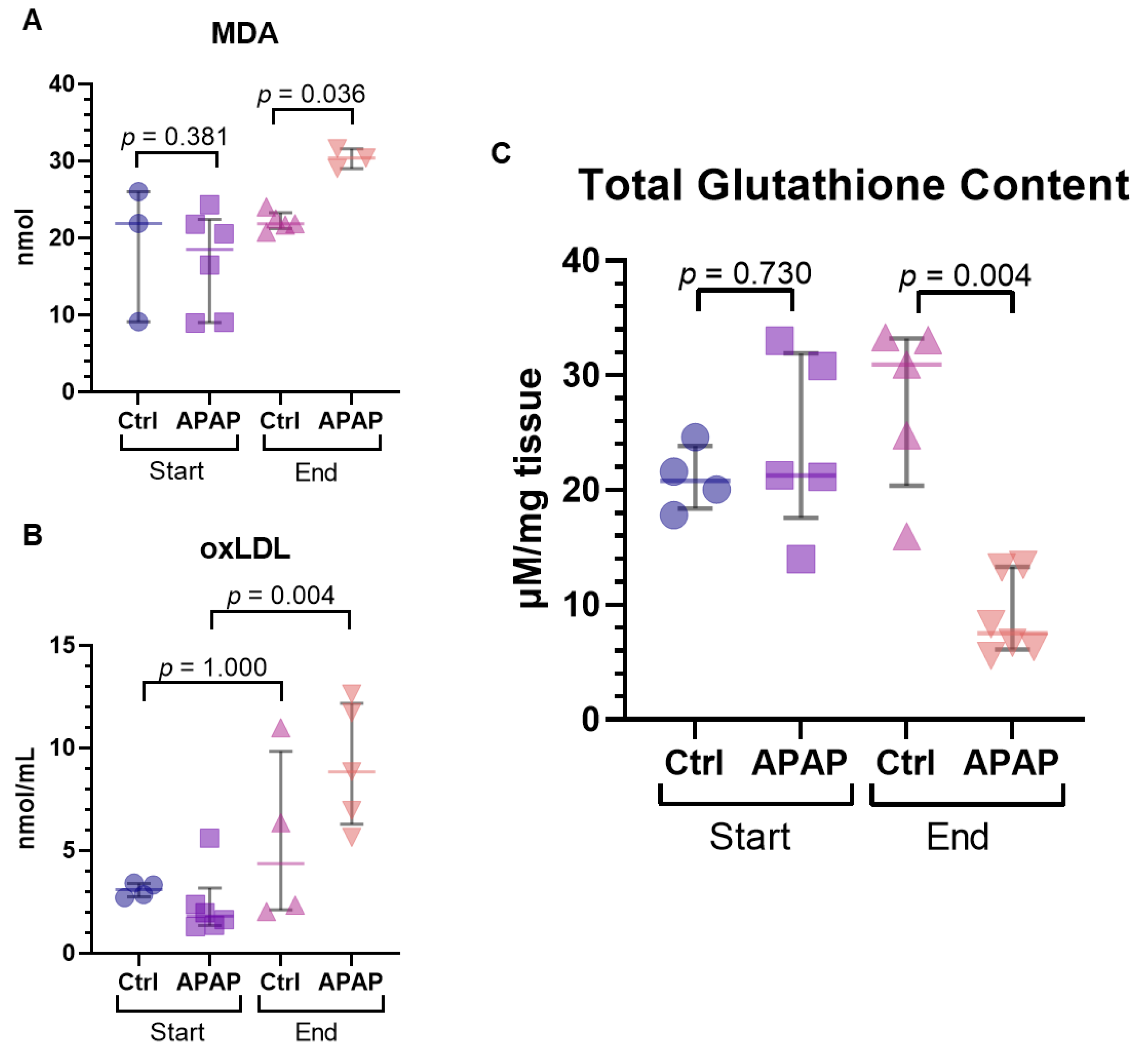 Biomedicines 10 02496 g005