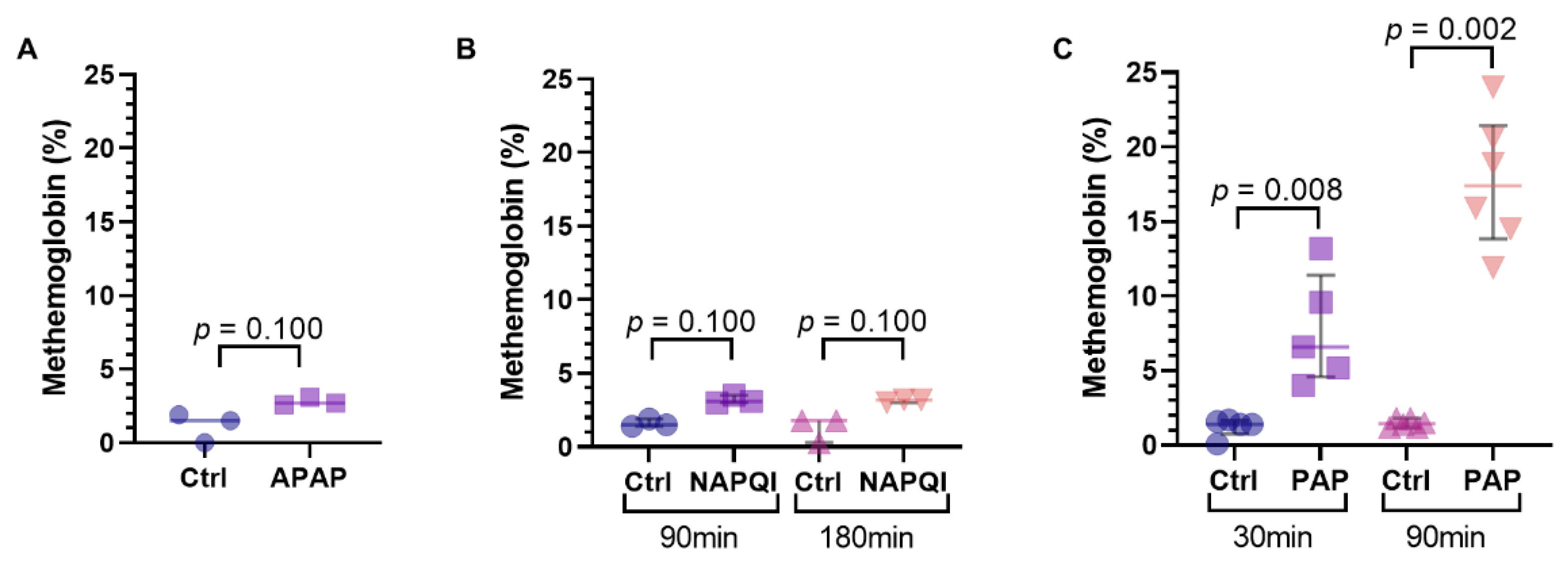 Biomedicines 10 02496 g008