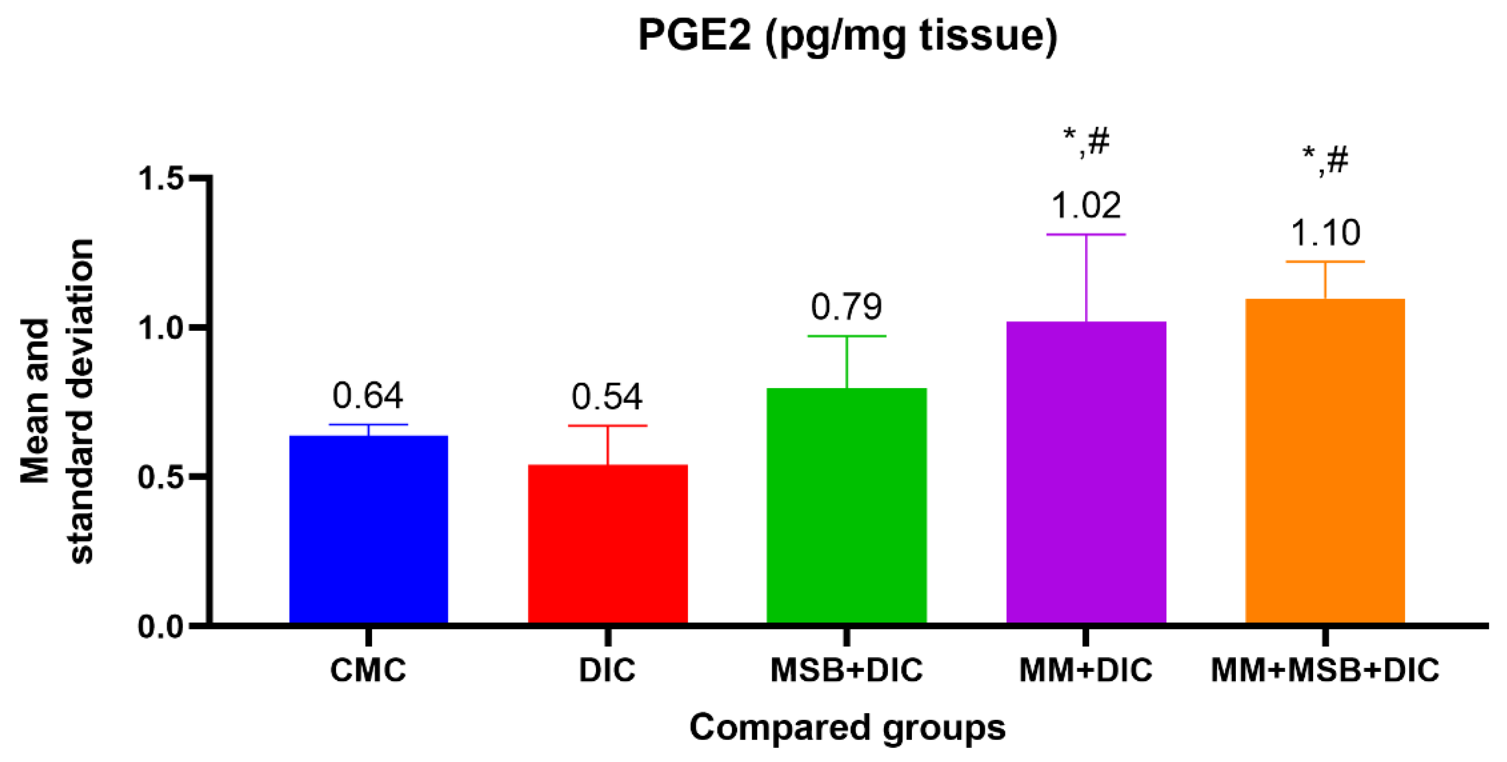 Biomedicines 10 02508 g001
