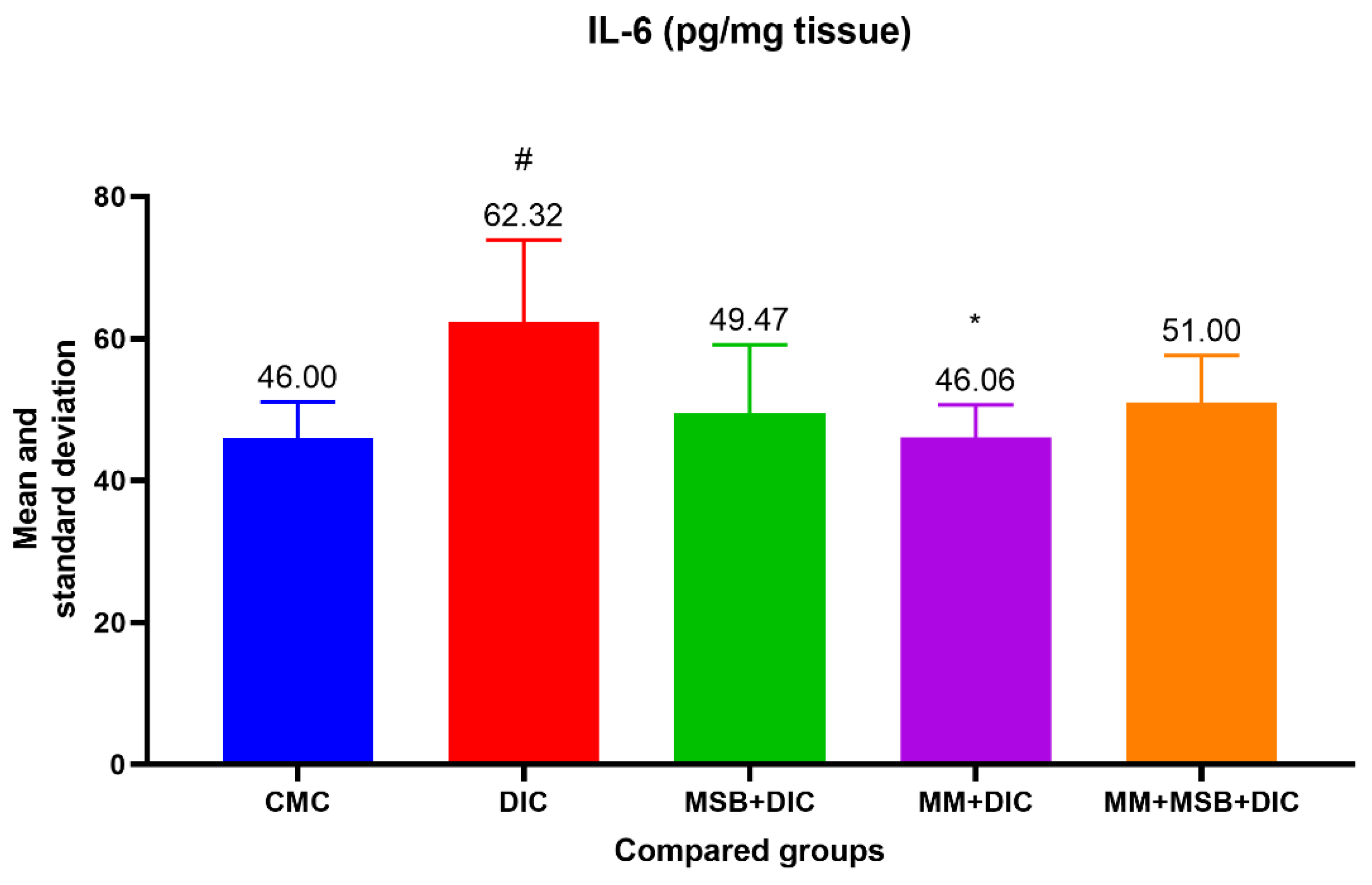 Biomedicines 10 02508 g003