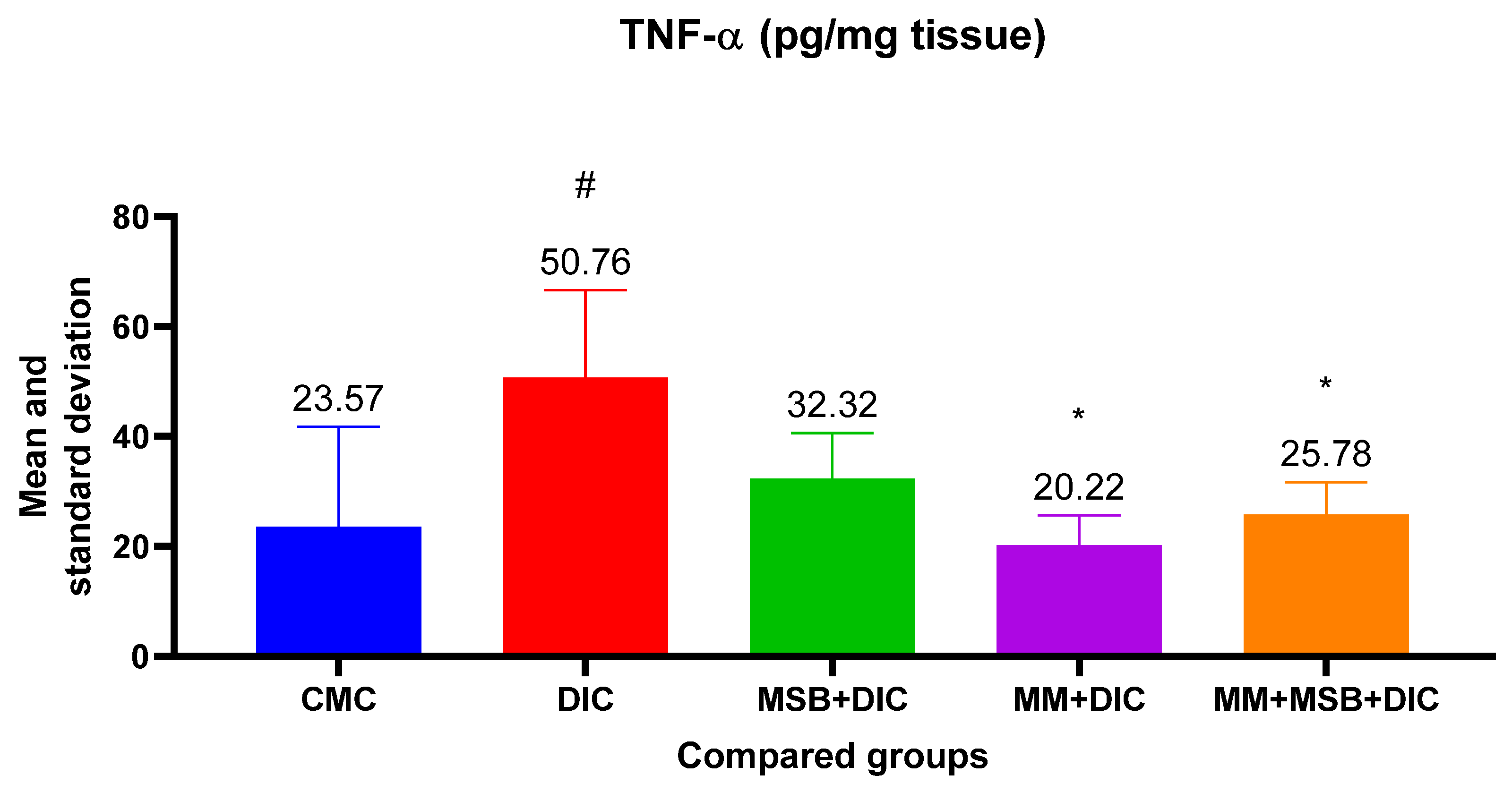 Biomedicines 10 02508 g004