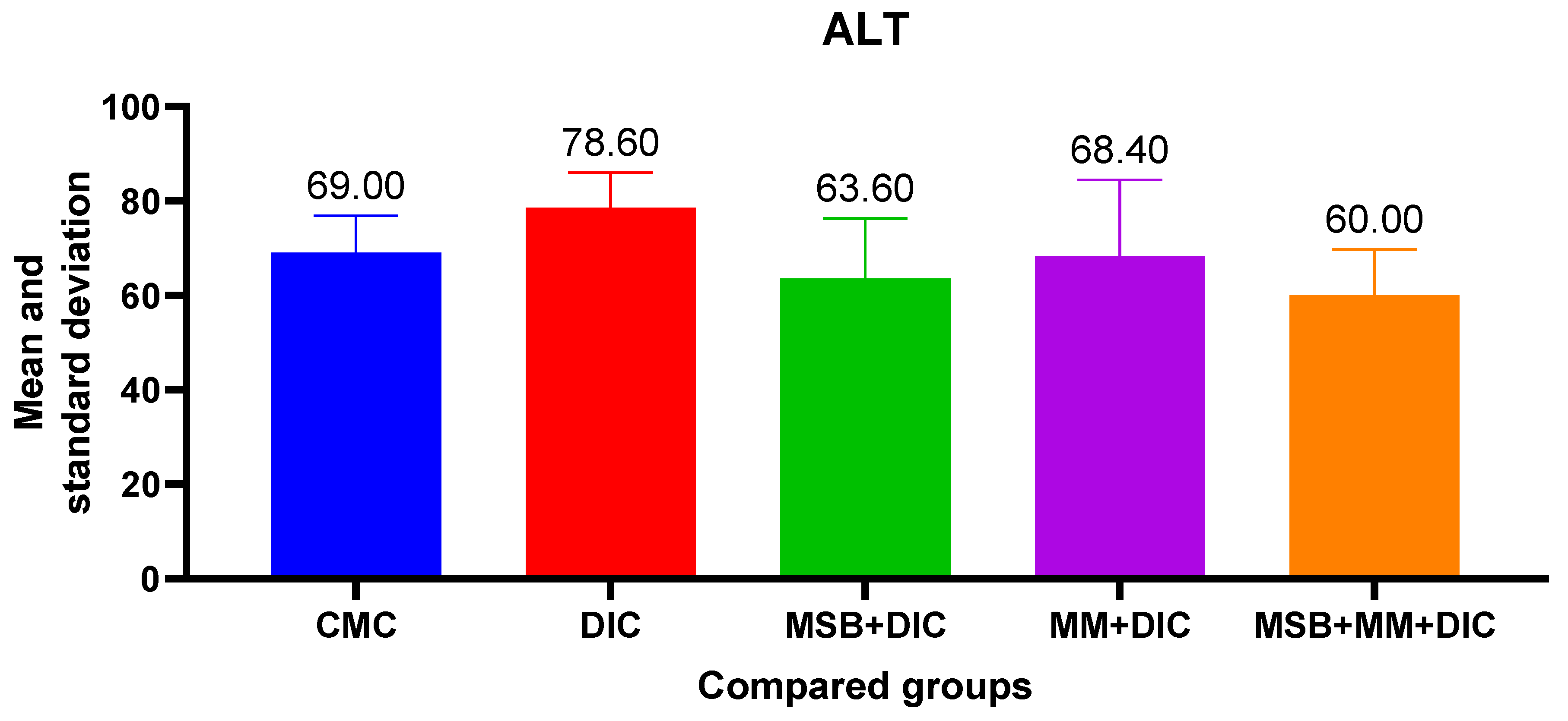 Biomedicines 10 02508 g005