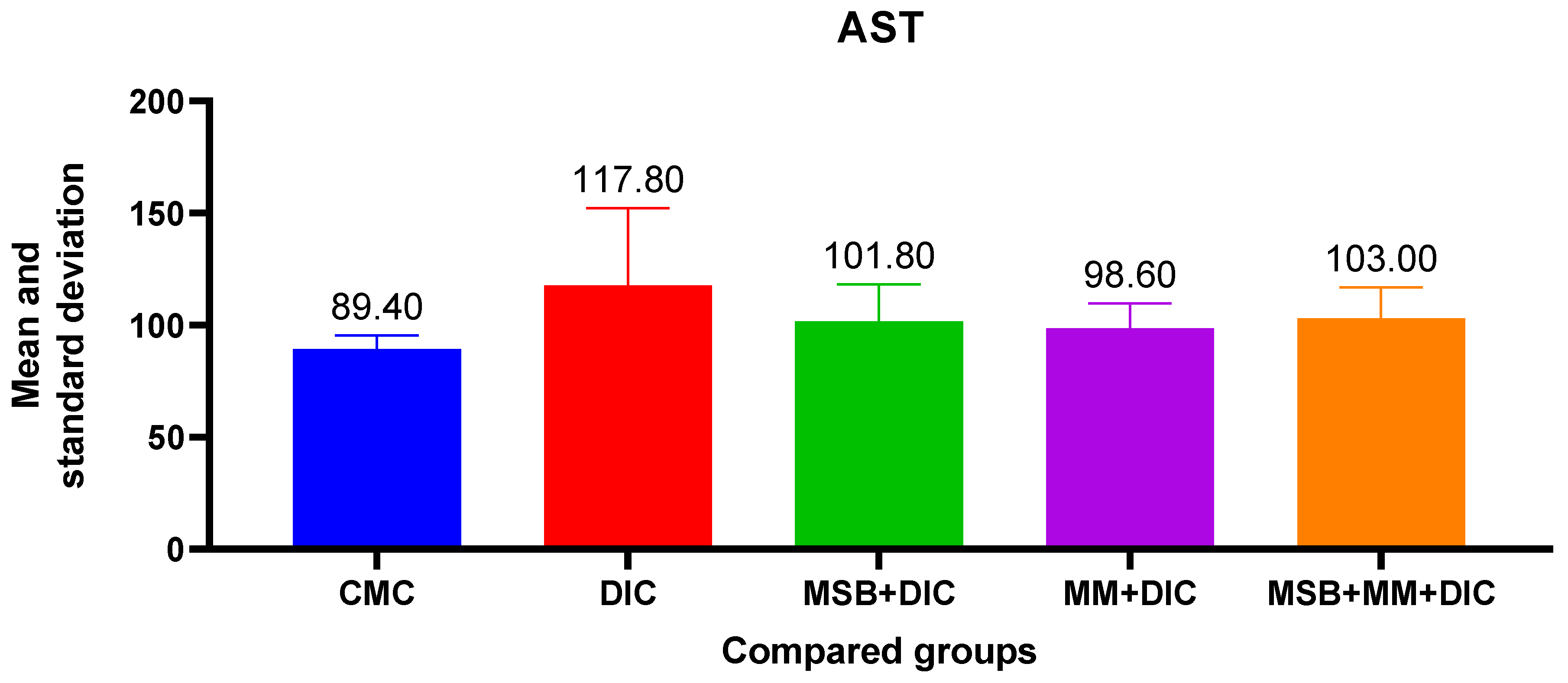Biomedicines 10 02508 g006
