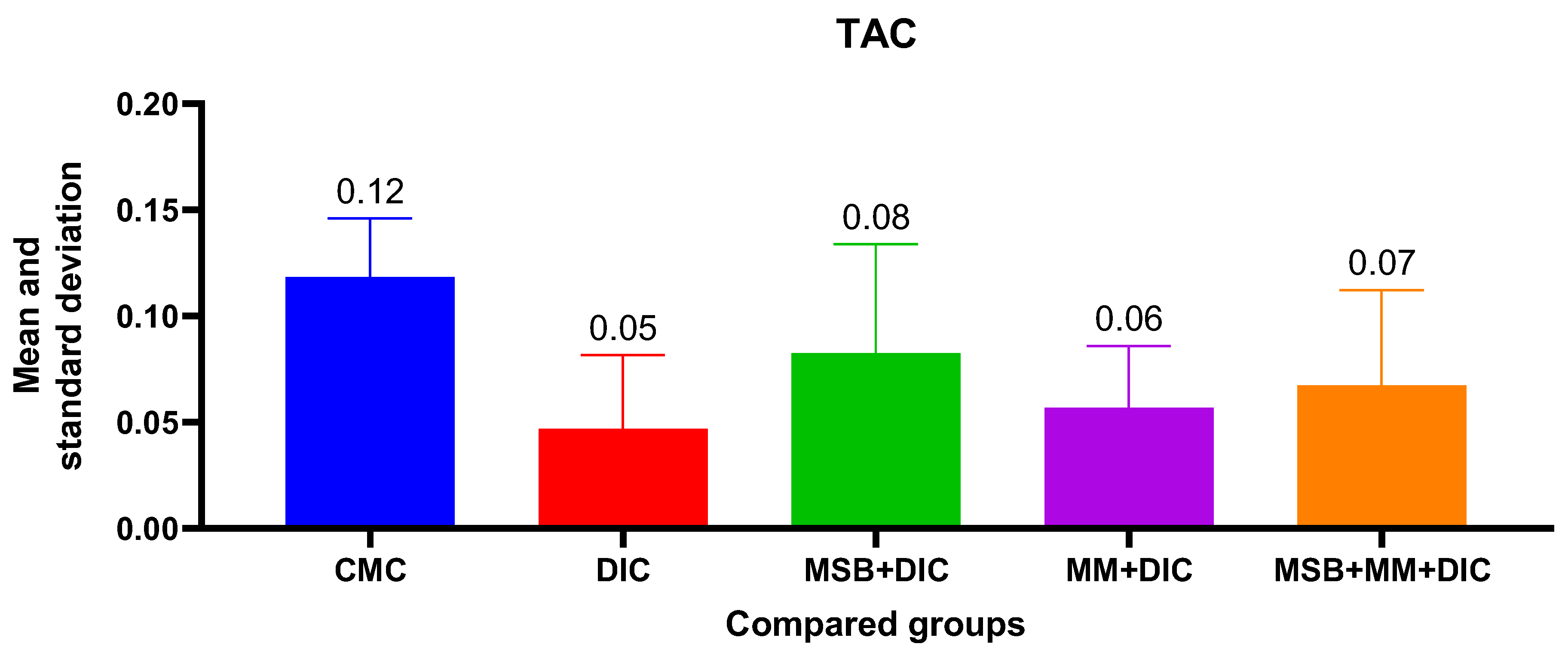 Biomedicines 10 02508 g007