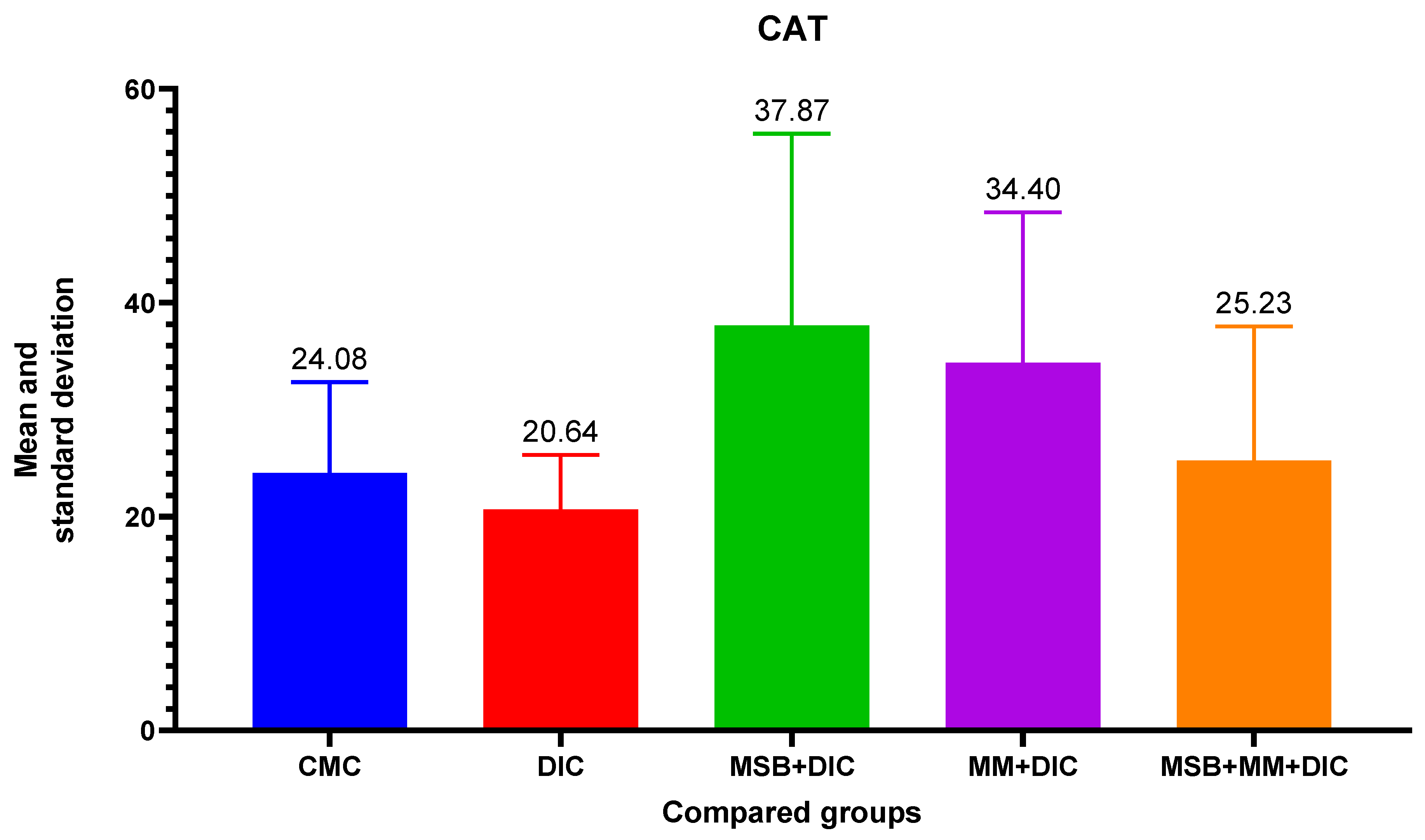 Biomedicines 10 02508 g008