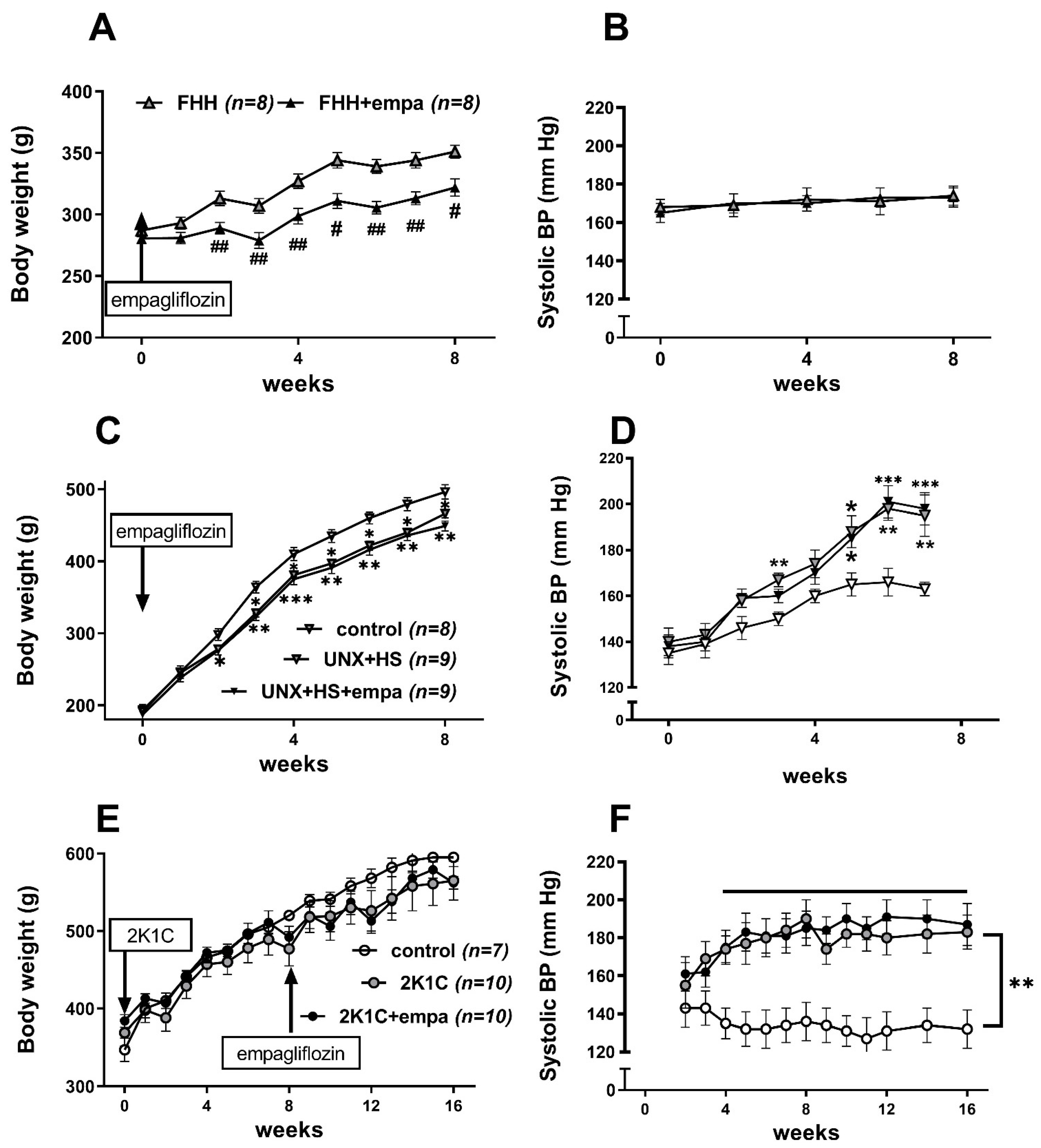 Biomedicines 10 02509 g002 Biomedicines 10 02509 g002