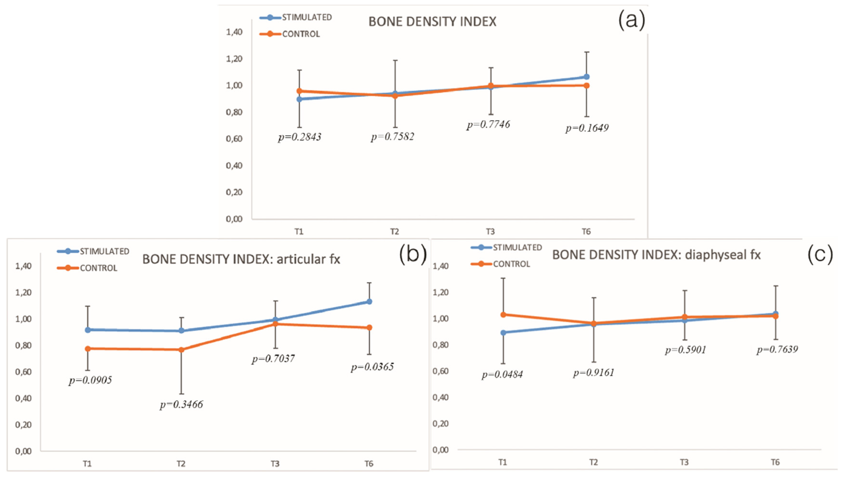 Biomedicines 10 02519 g003
