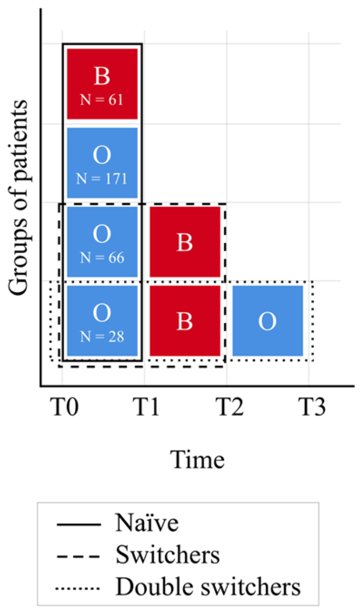 Biomedicines 10 02522 g001