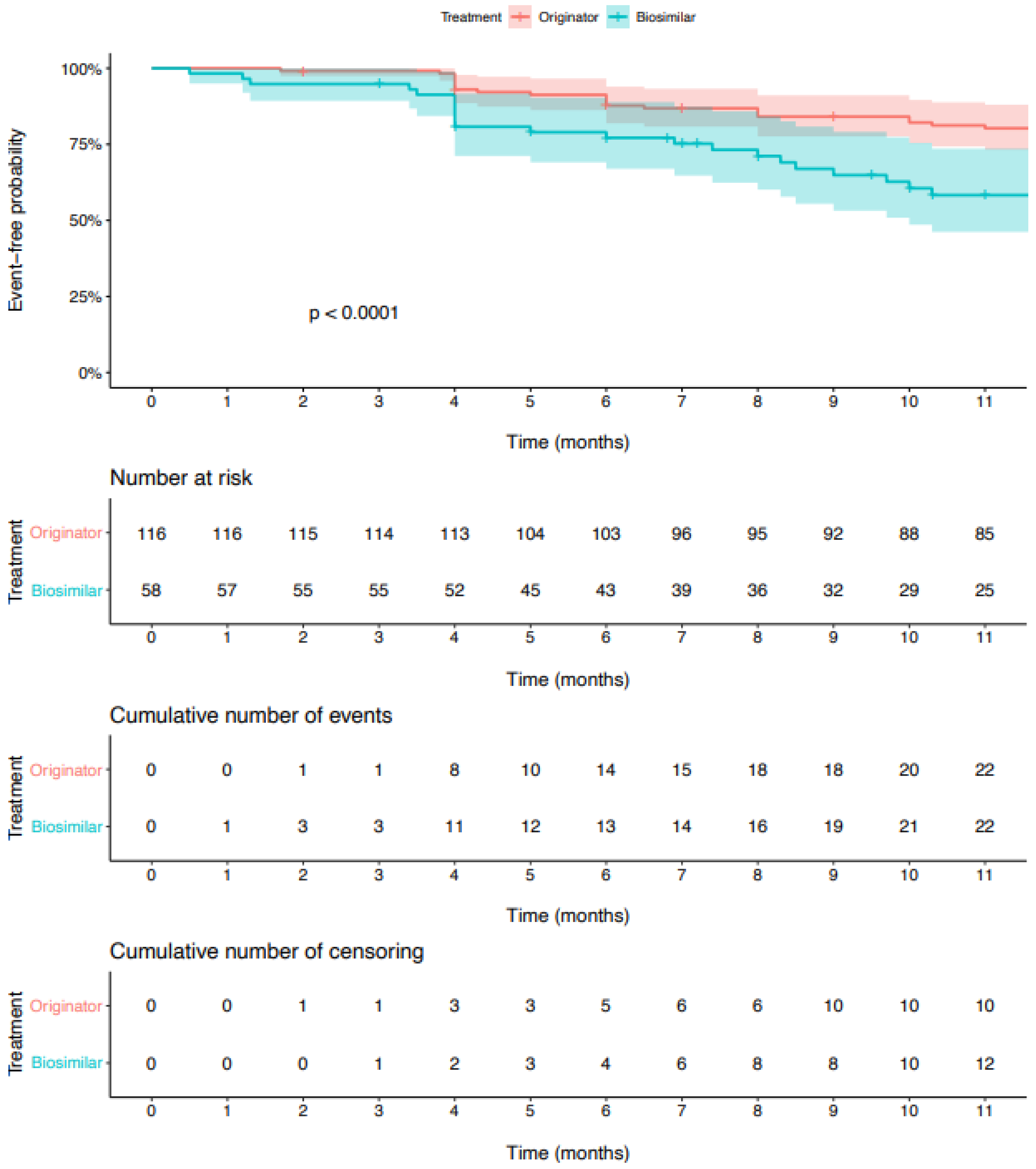 Biomedicines 10 02522 g002
