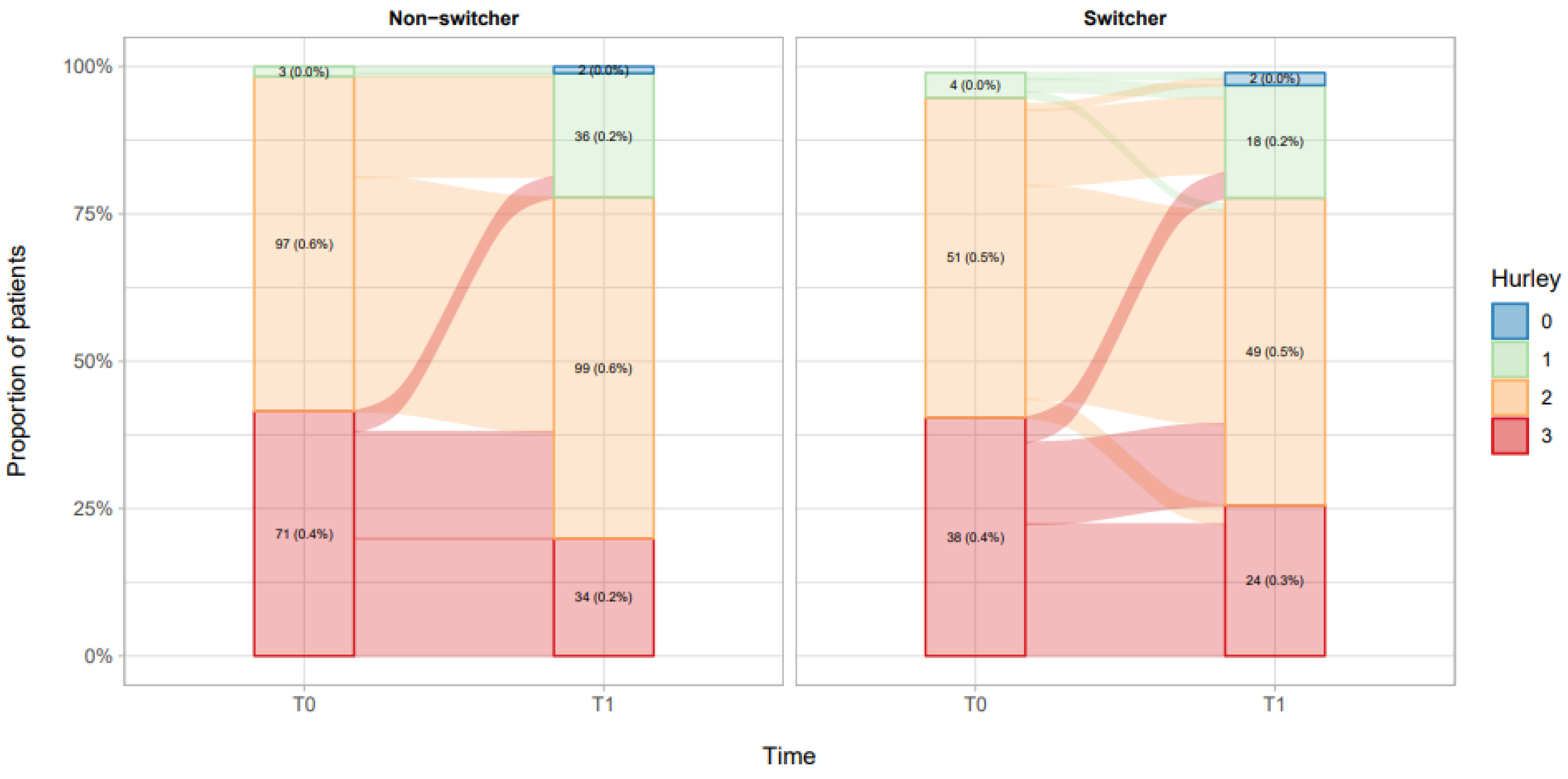 Biomedicines 10 02522 g003