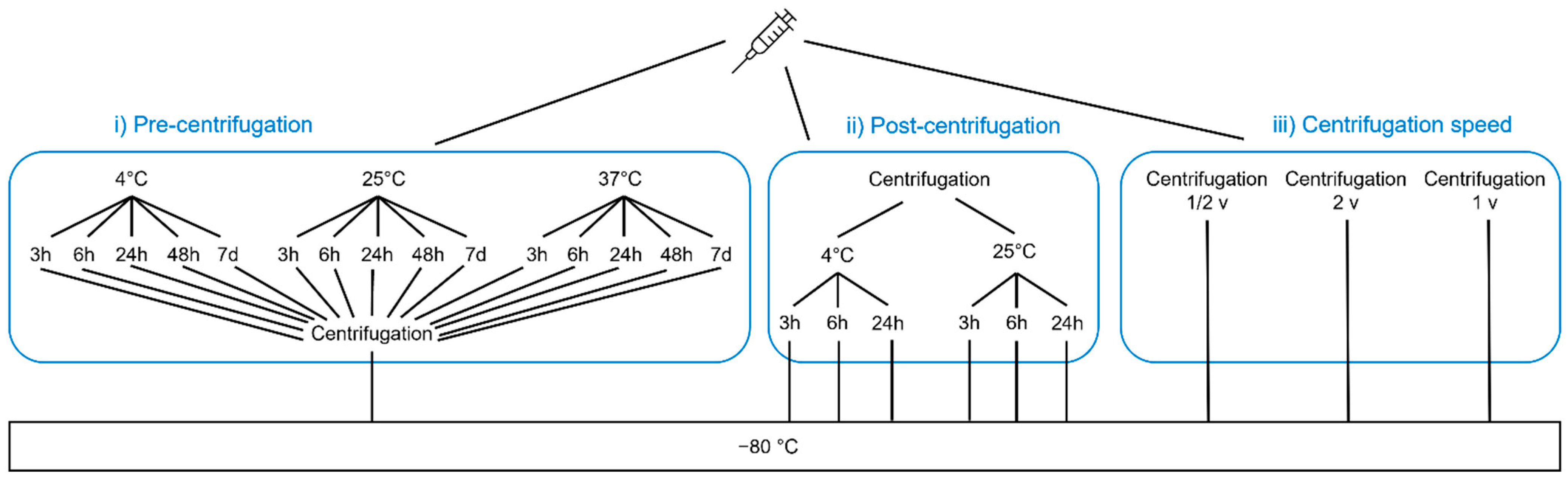 Biomedicines 10 02534 g001