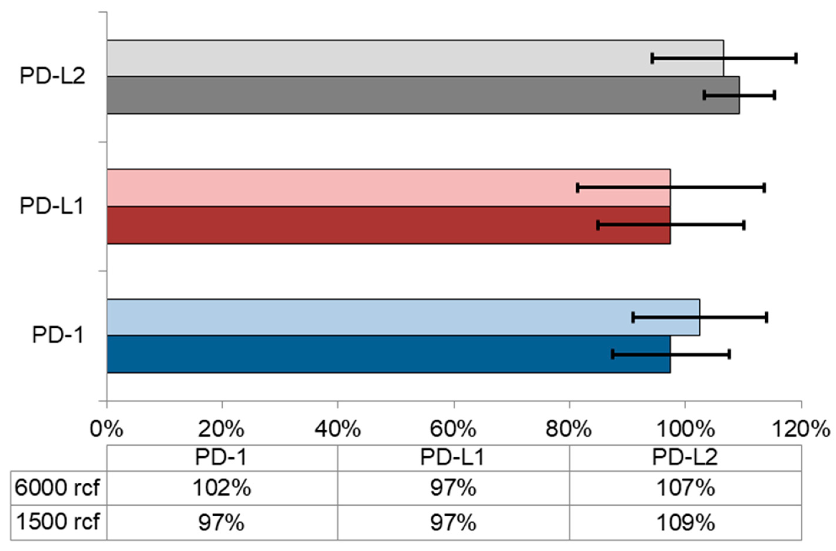 Biomedicines 10 02534 g002