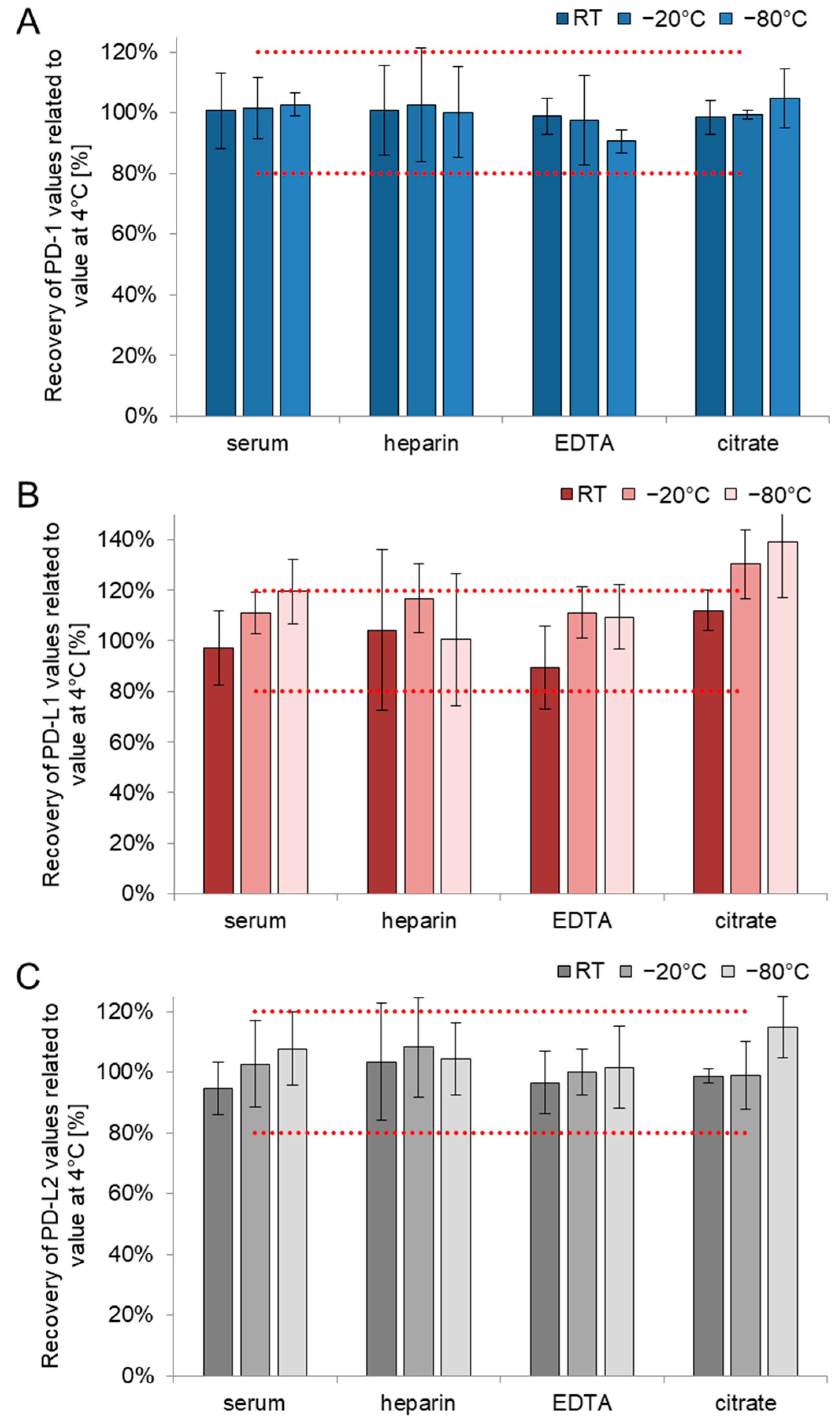 Biomedicines 10 02534 g004