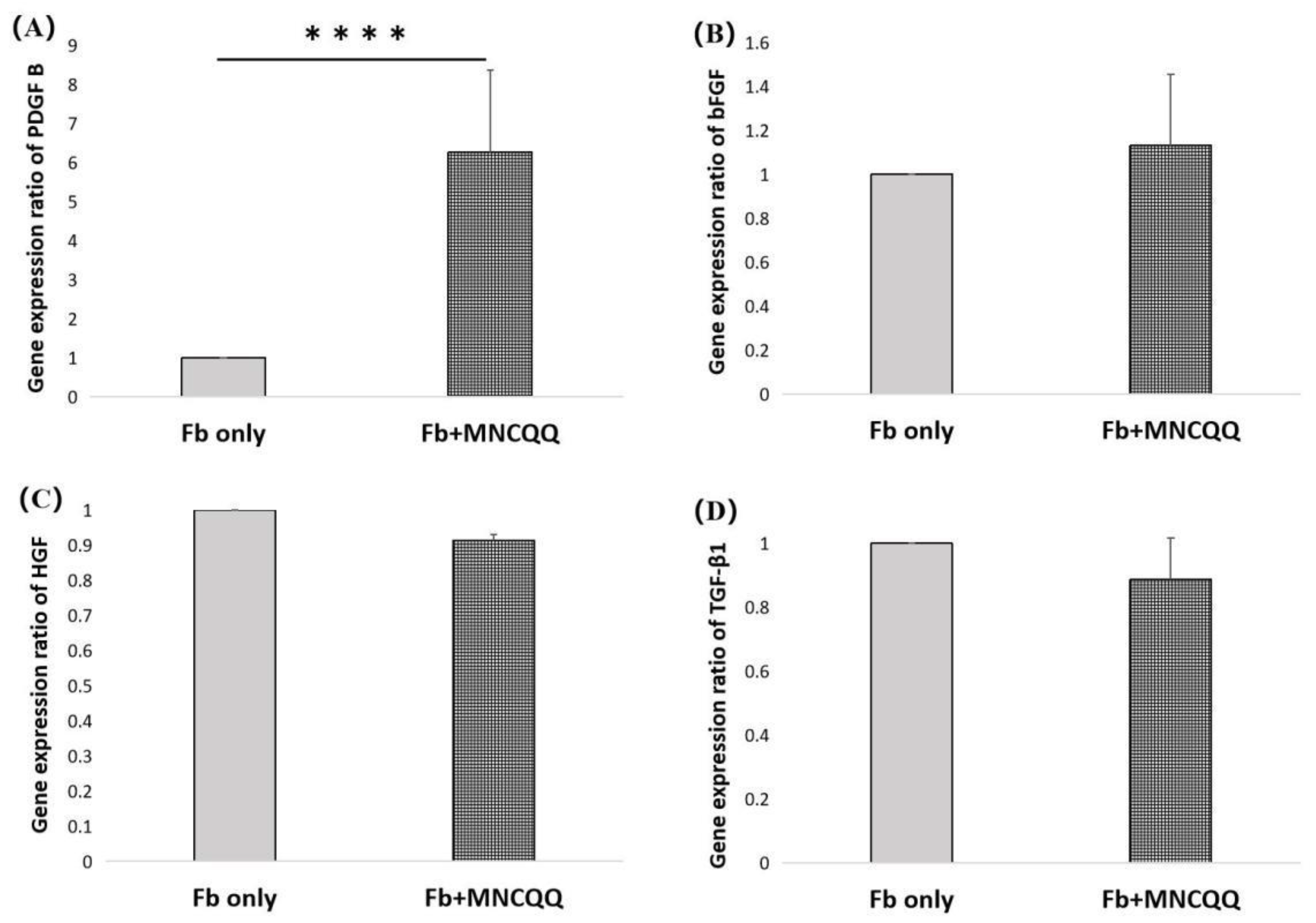 Biomedicines 10 02544 g003