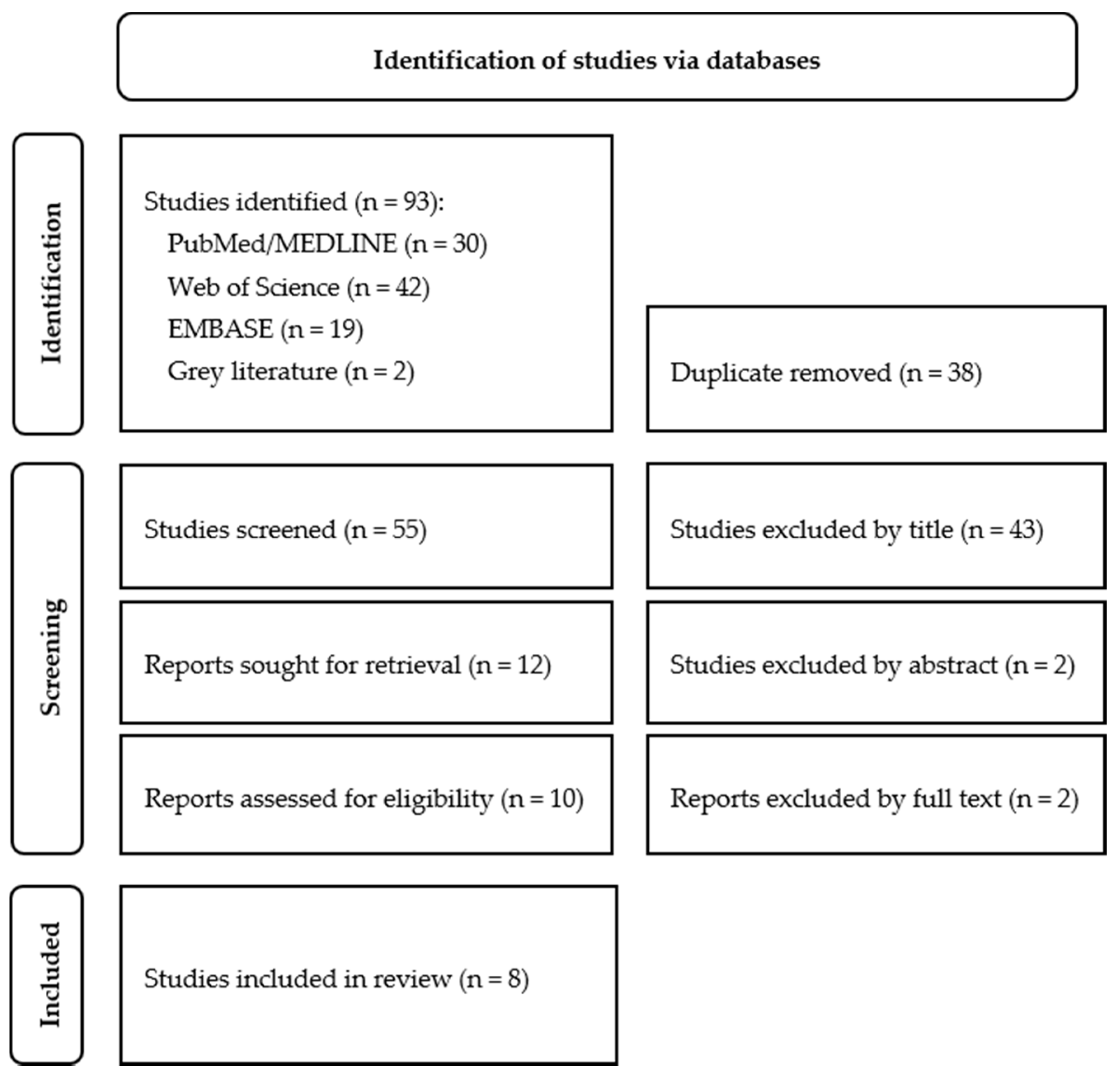 Biomedicines 10 02565 g001 Biomedicines 10 02565 g001