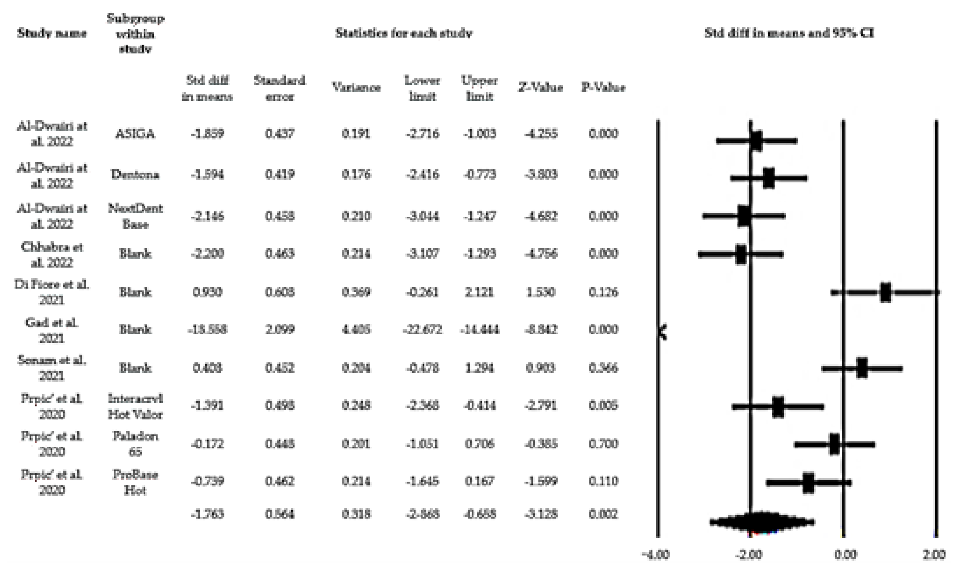 Biomedicines 10 02565 g002 Biomedicines 10 02565 g002