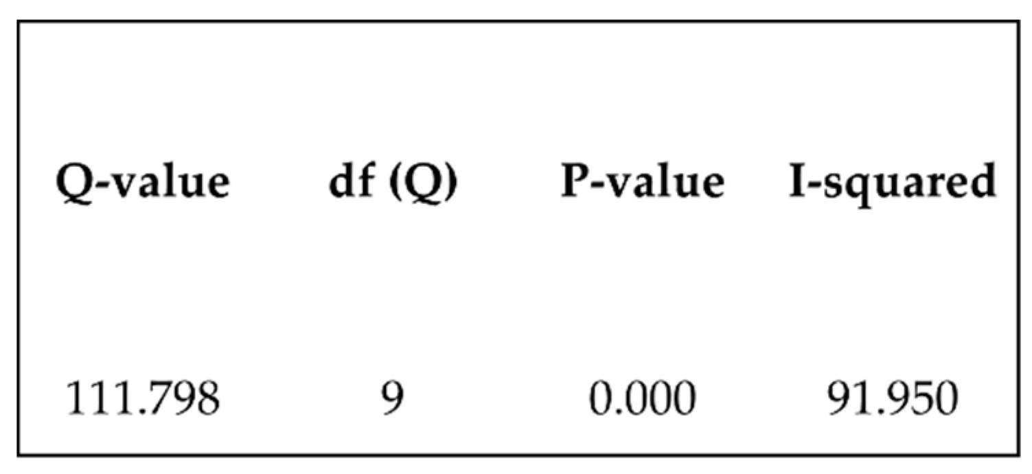 Biomedicines 10 02565 g003 Biomedicines 10 02565 g003