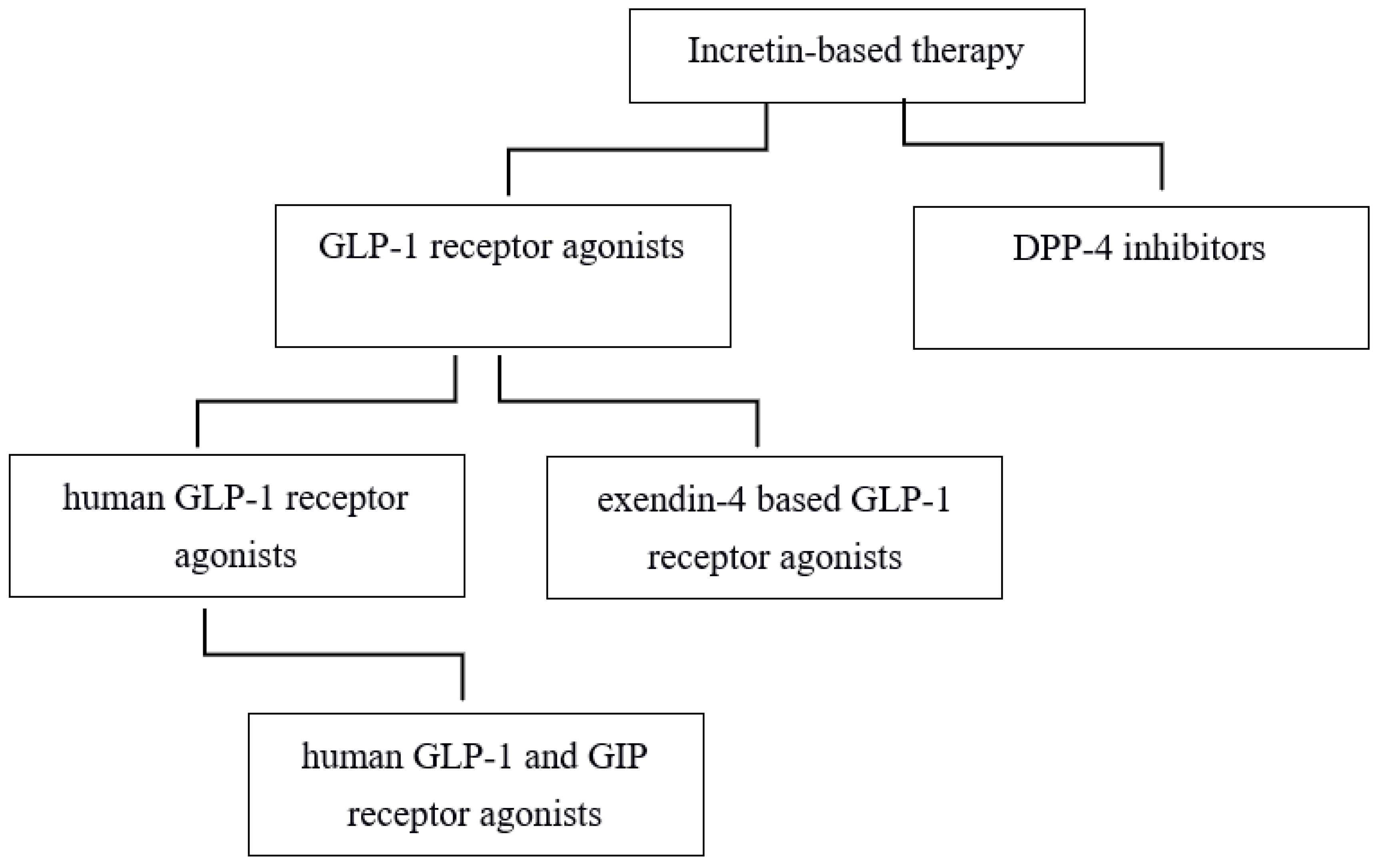 Biomedicines Free FullText Nephroprotective Properties of the GlucoseDependent