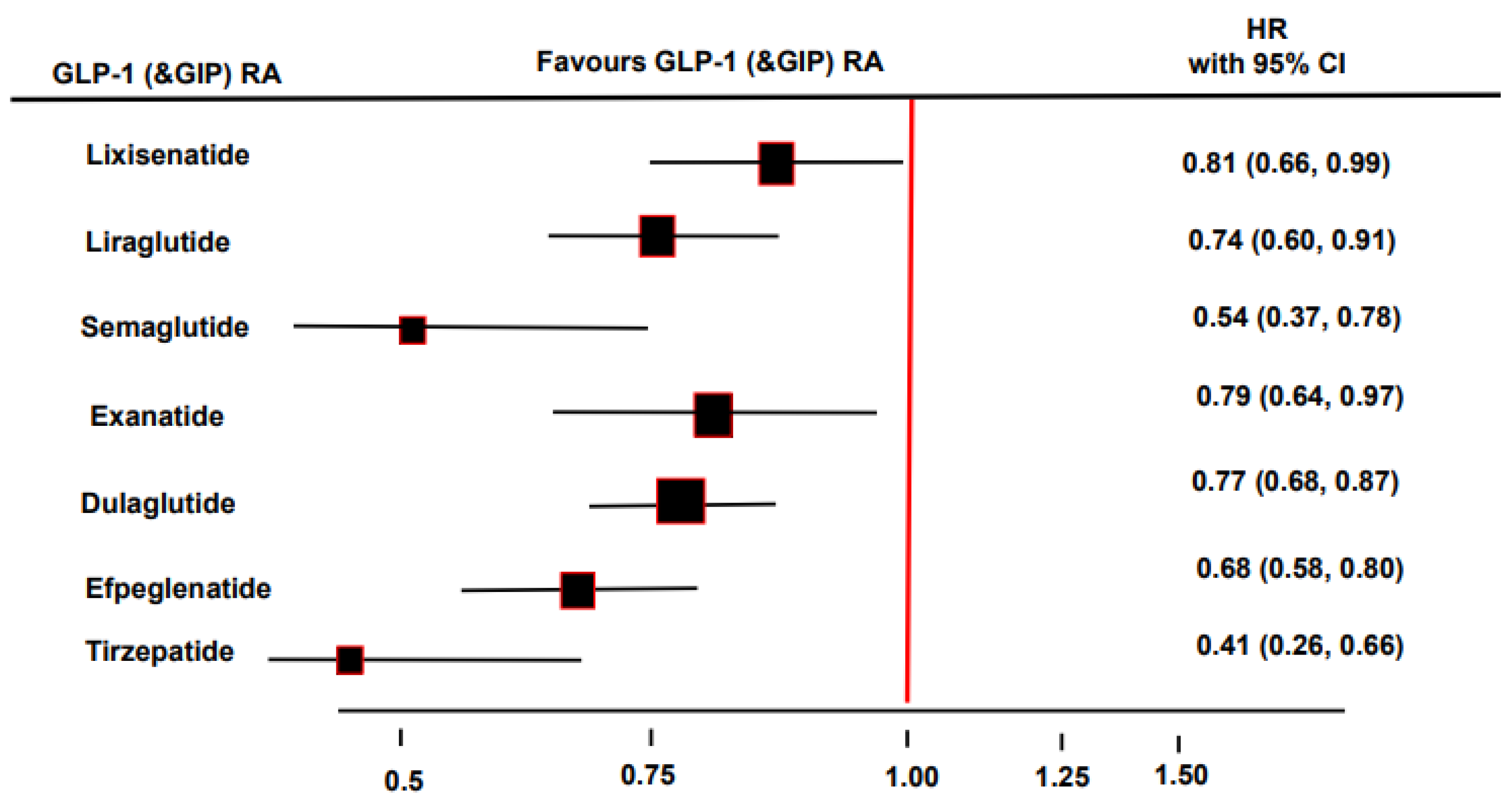Biomedicines Free FullText Nephroprotective Properties of the GlucoseDependent