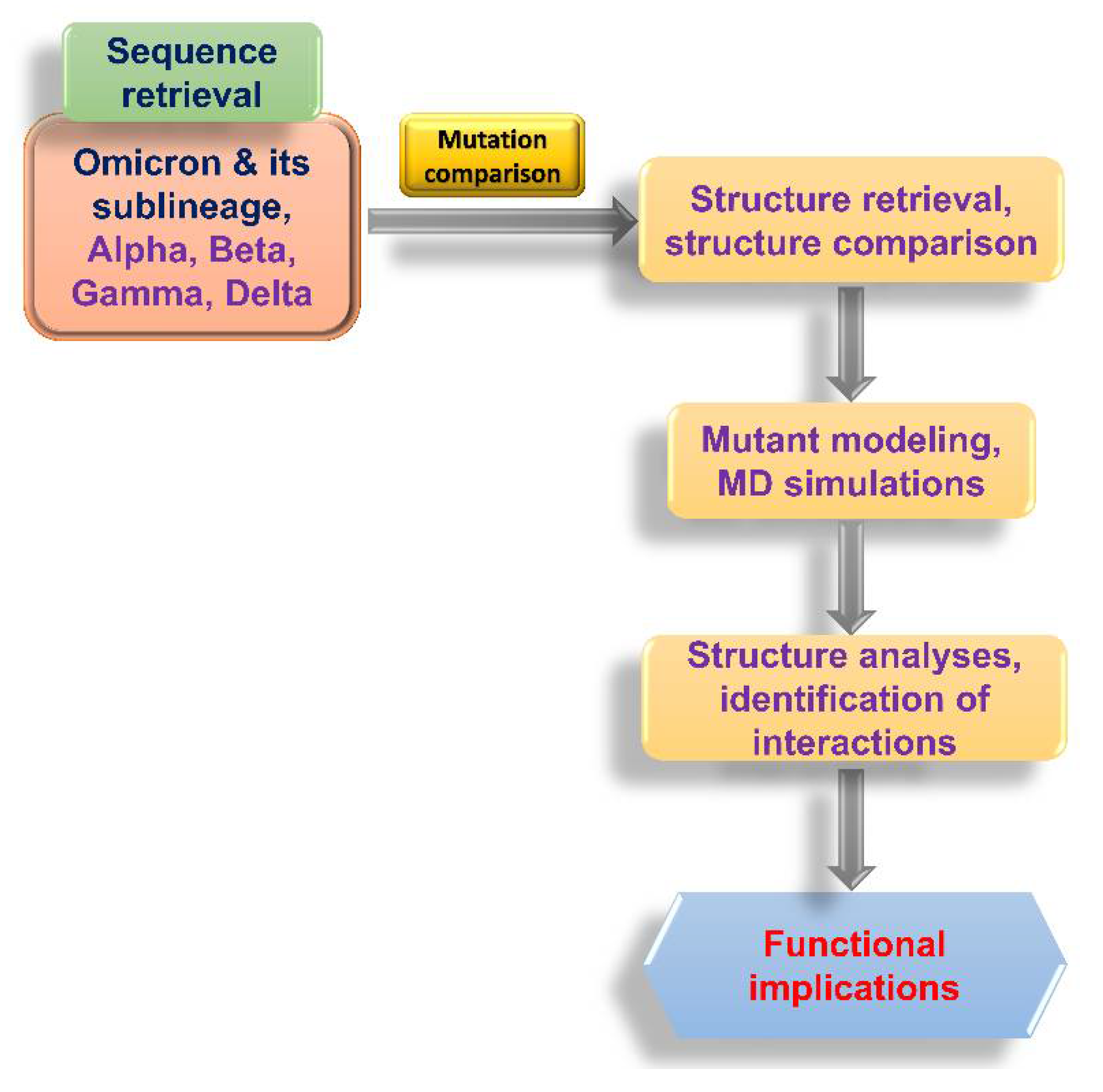 Biomedicines 10 02593 g001 Biomedicines 10 02593 g001