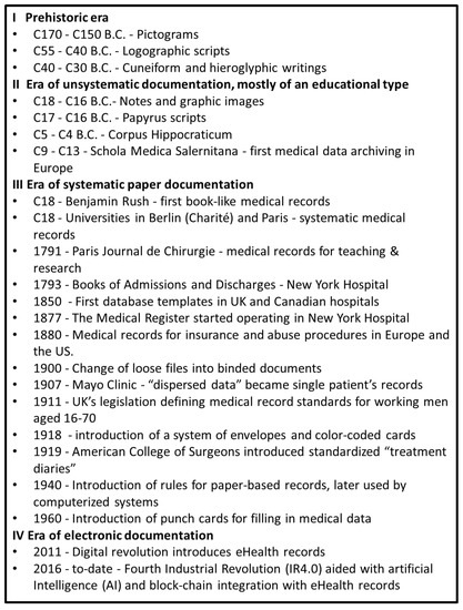 Biomedicines, Free Full-Text