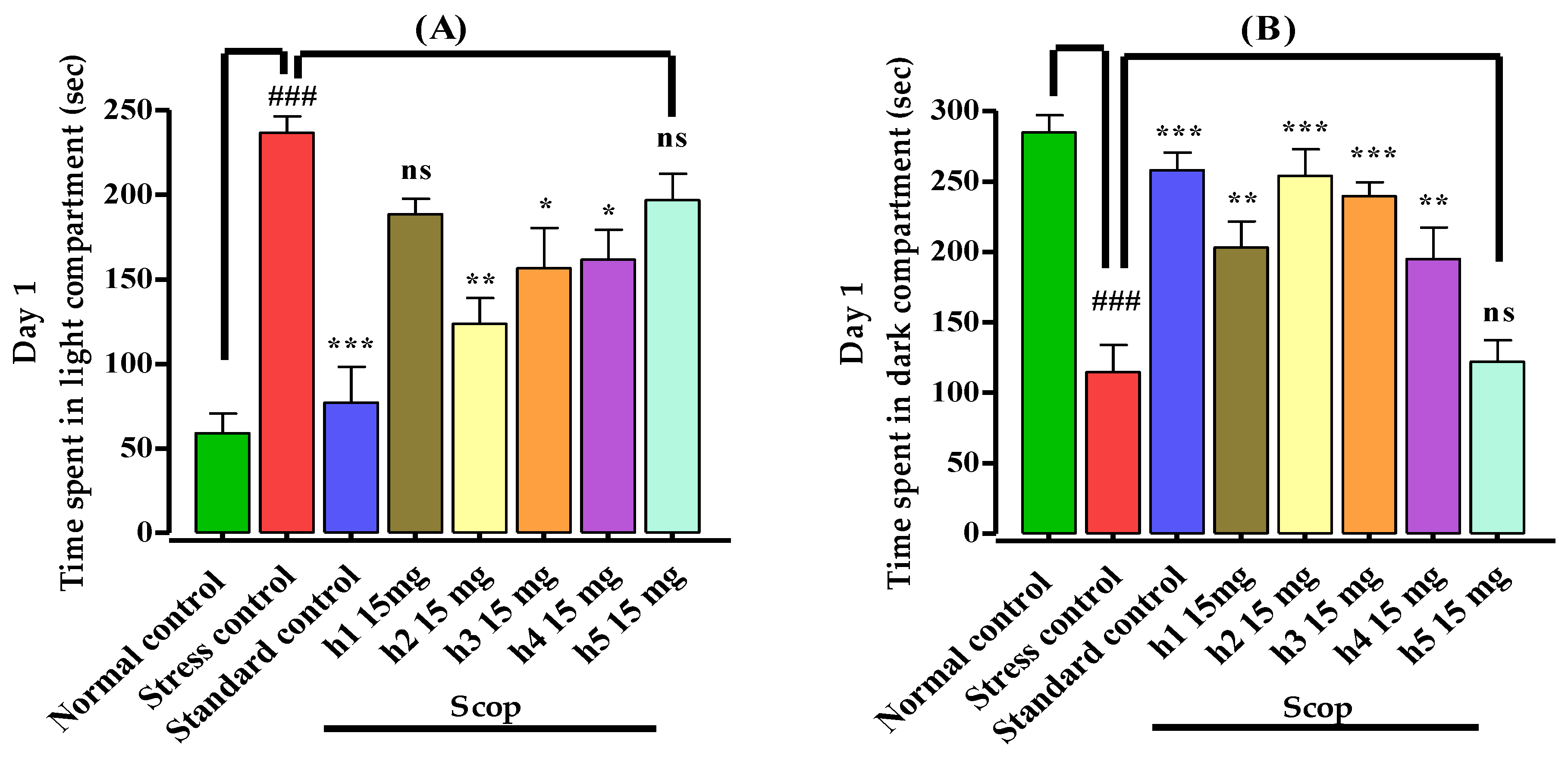 Biomedicines 10 02597 g002a Biomedicines 10 02597 g002a