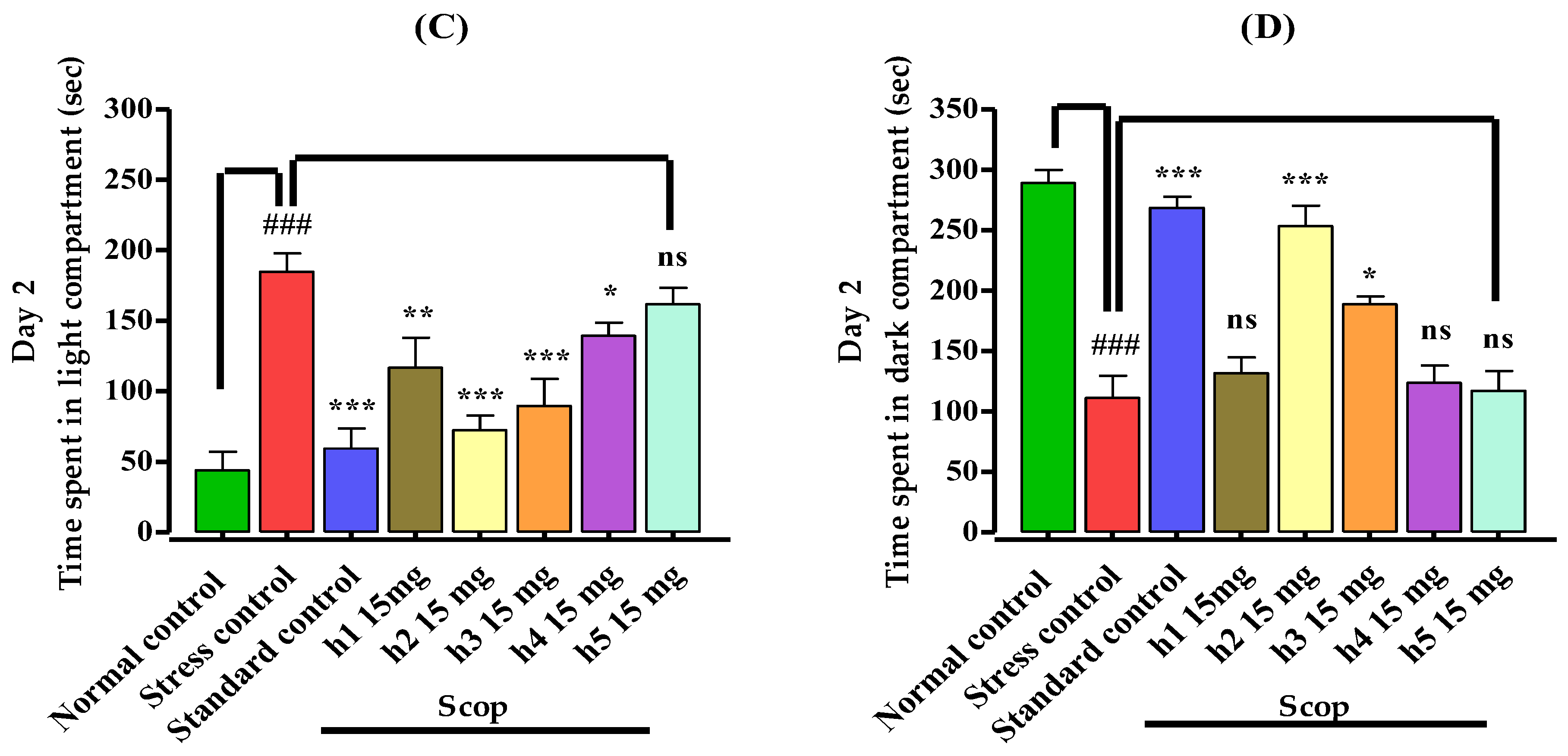 Biomedicines 10 02597 g002b Biomedicines 10 02597 g002b