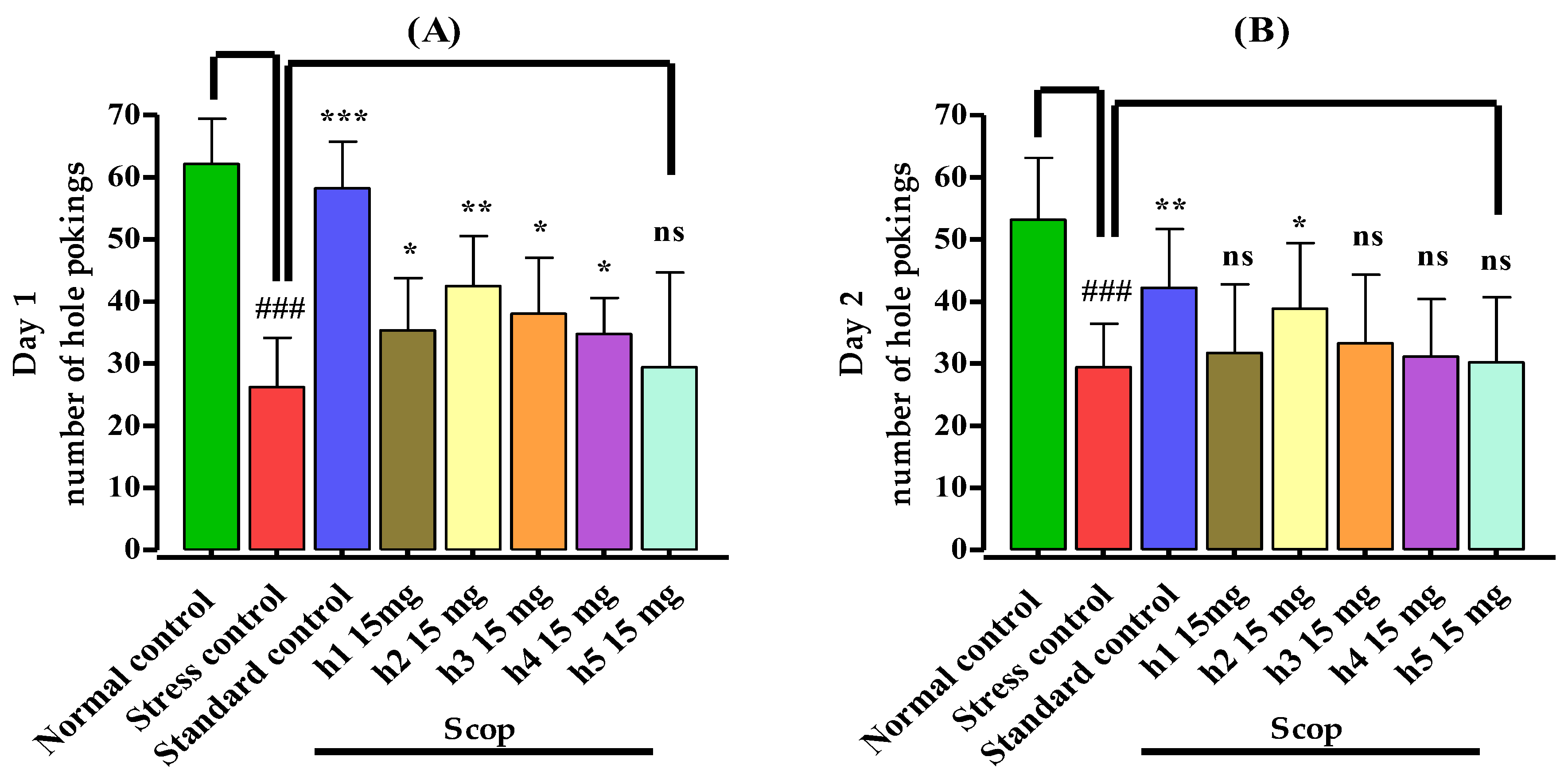 Biomedicines 10 02597 g003 Biomedicines 10 02597 g003