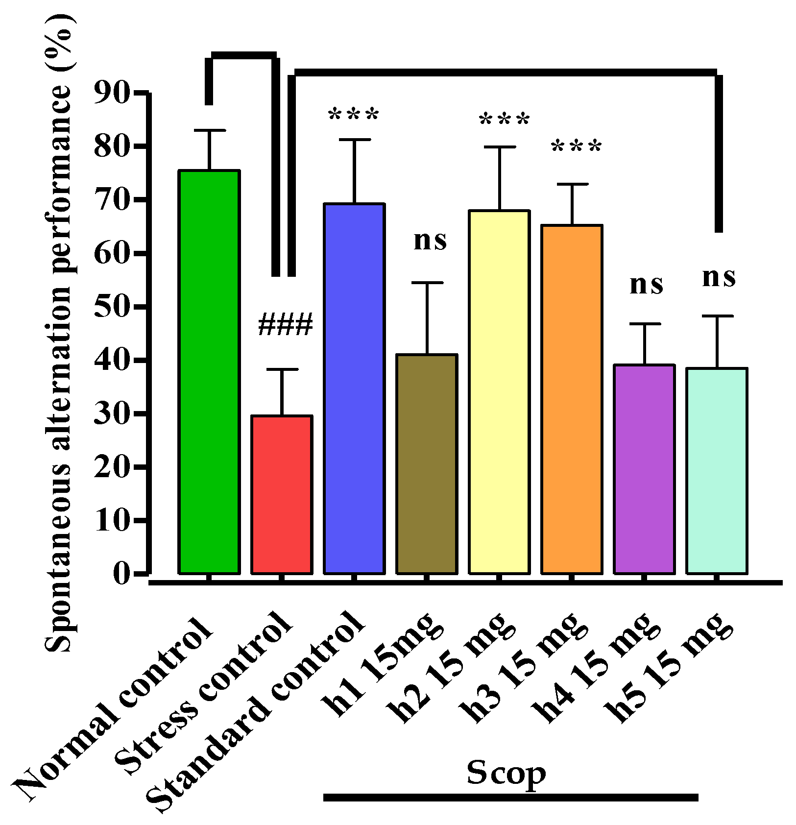 Biomedicines 10 02597 g004 Biomedicines 10 02597 g004