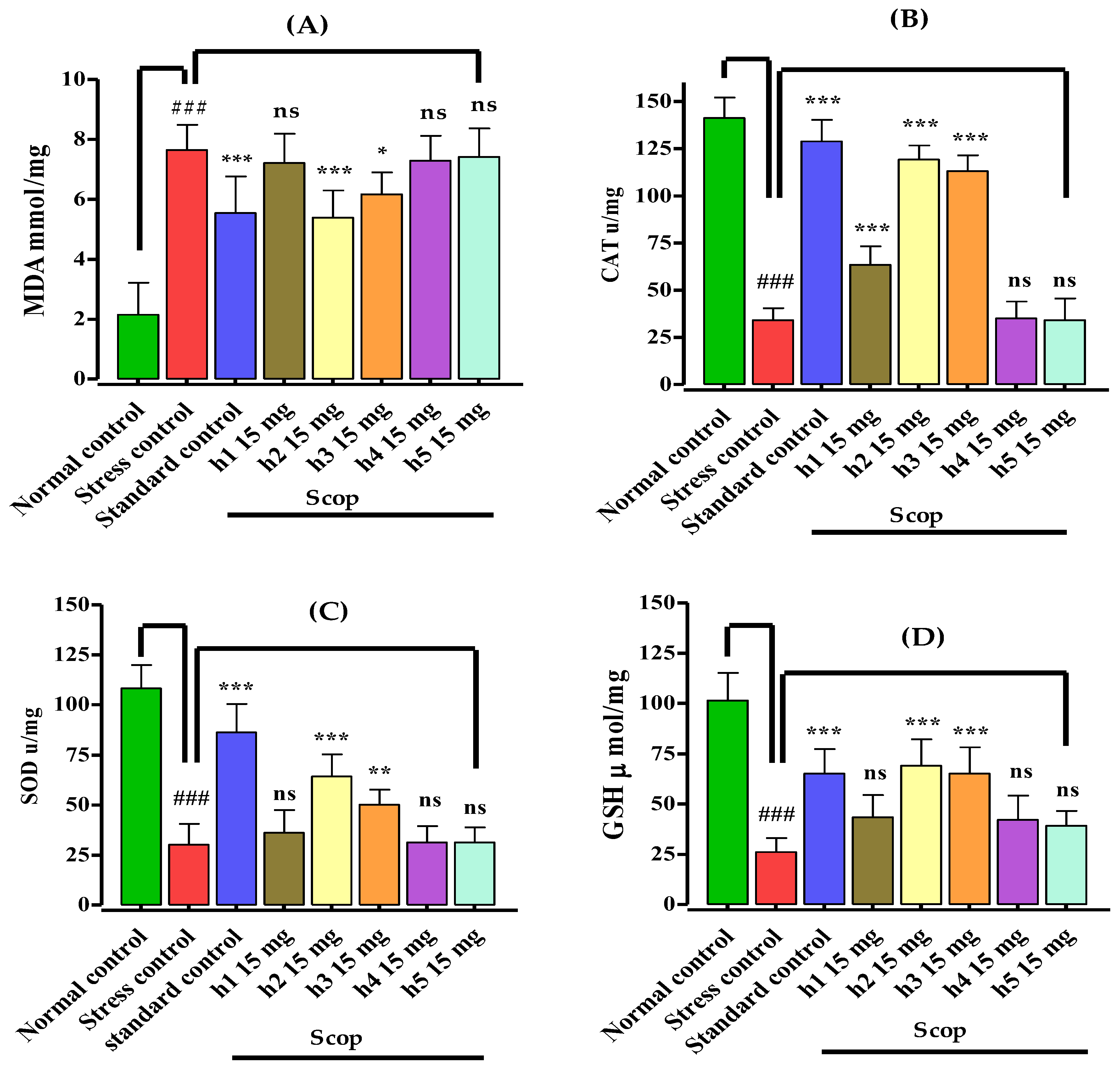 Biomedicines 10 02597 g005 Biomedicines 10 02597 g005