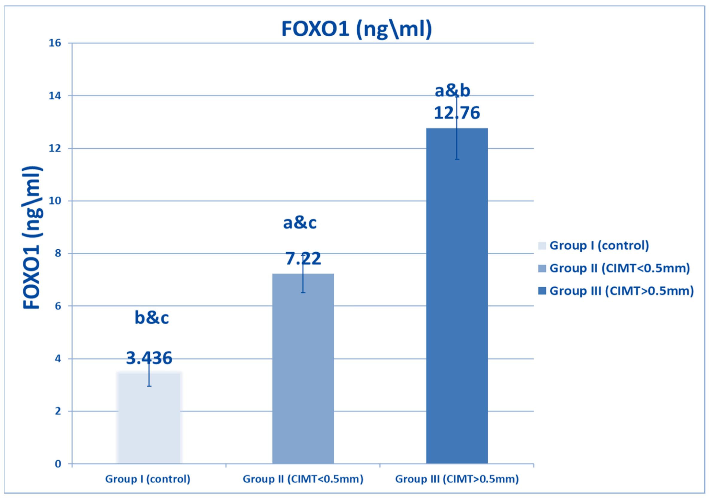 Biomedicines 10 02601 g002