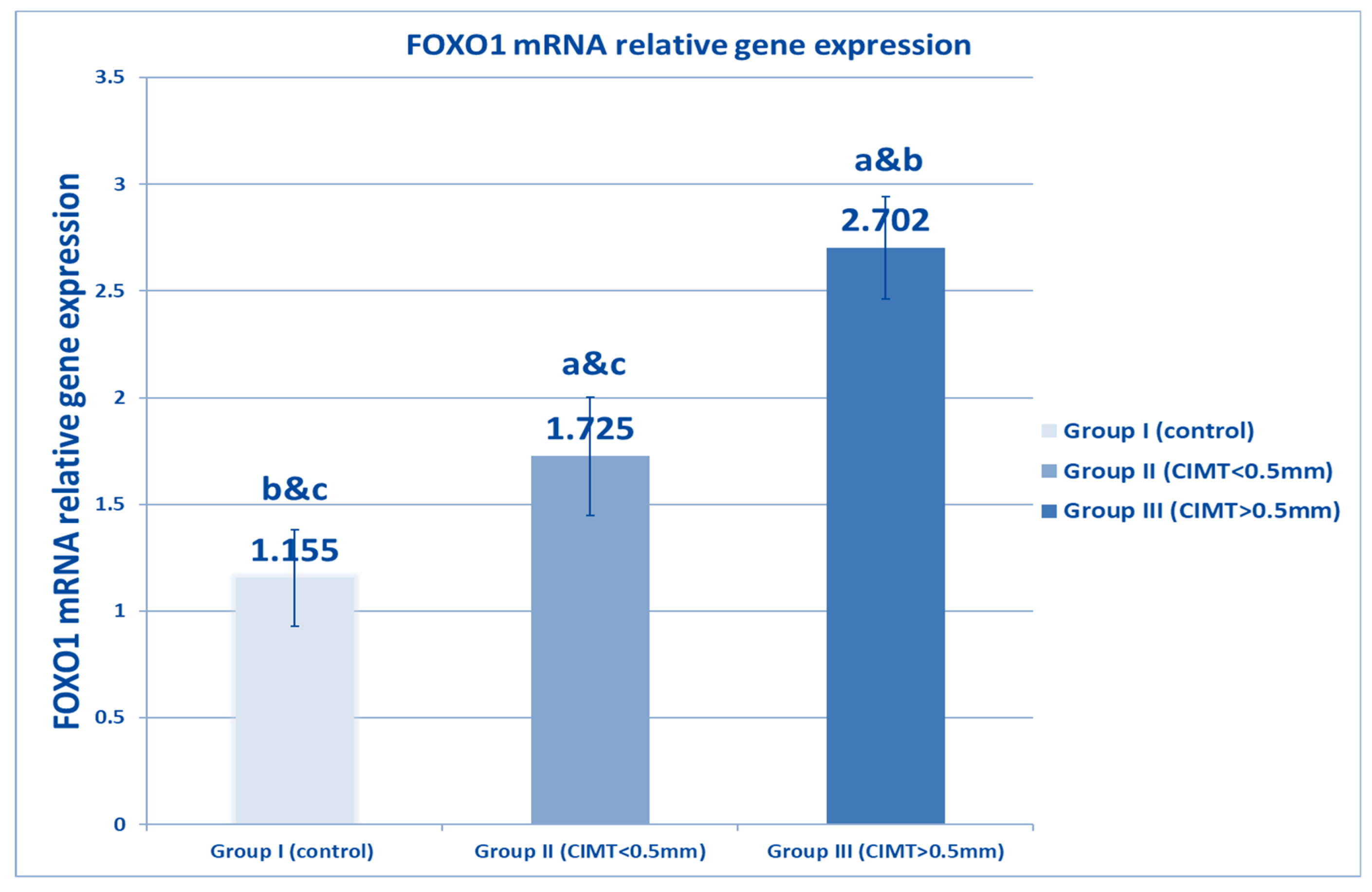 Biomedicines 10 02601 g003