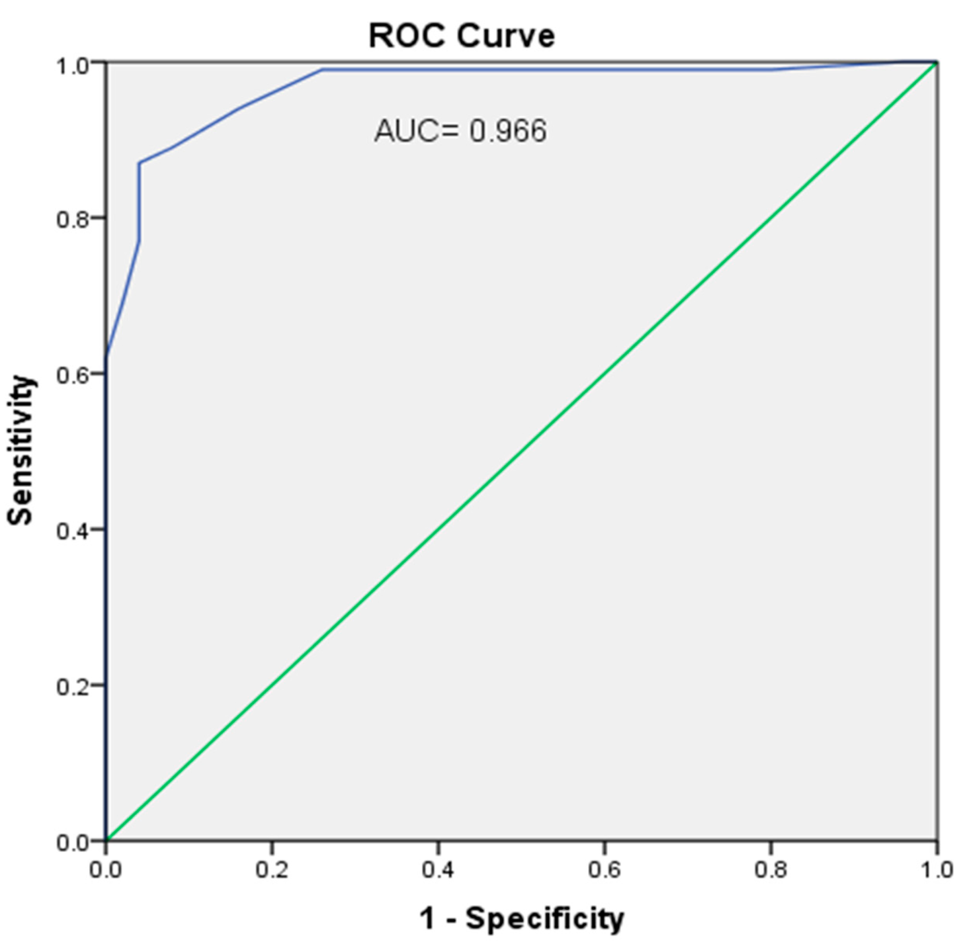 Biomedicines 10 02601 g005