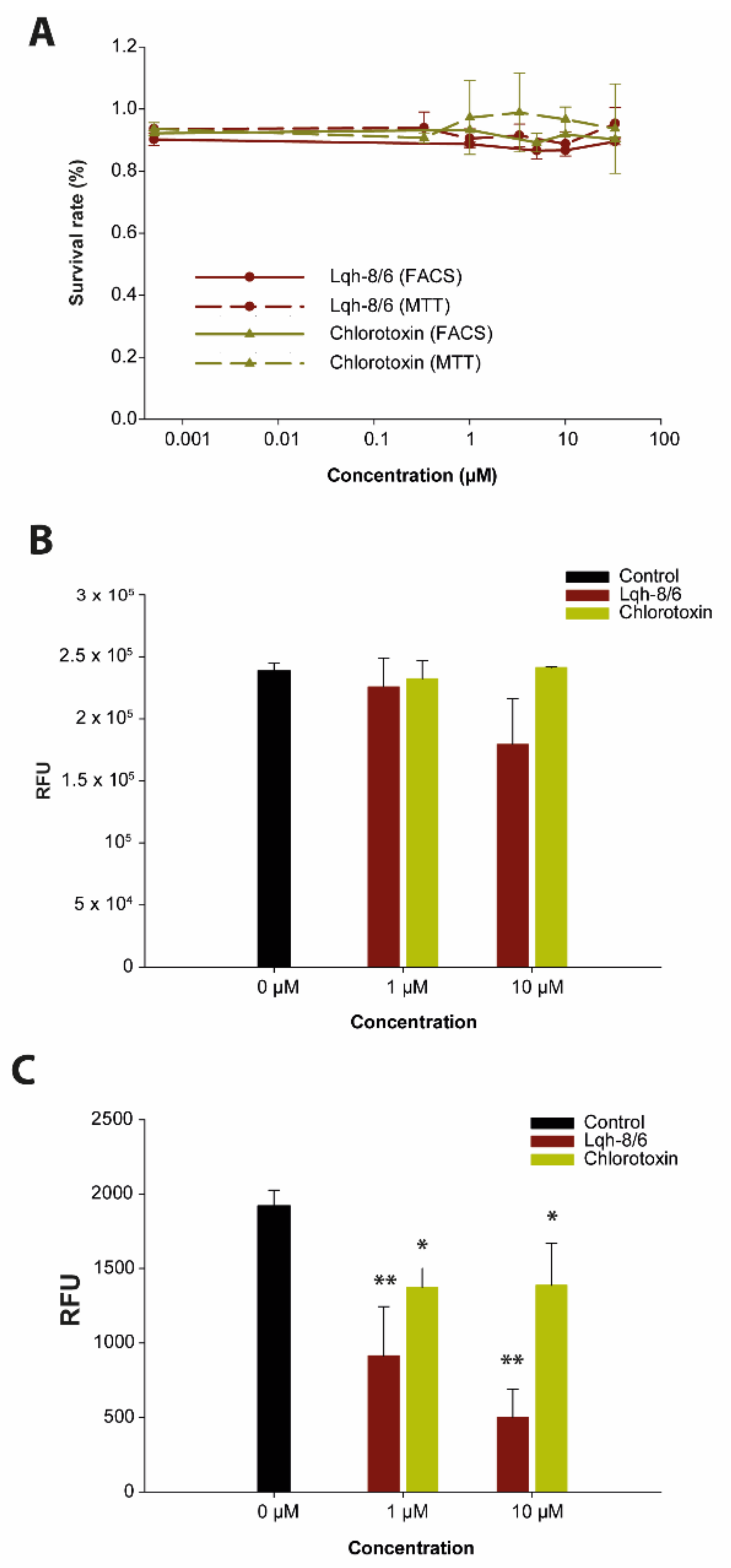 Biomedicines 10 02605 g003