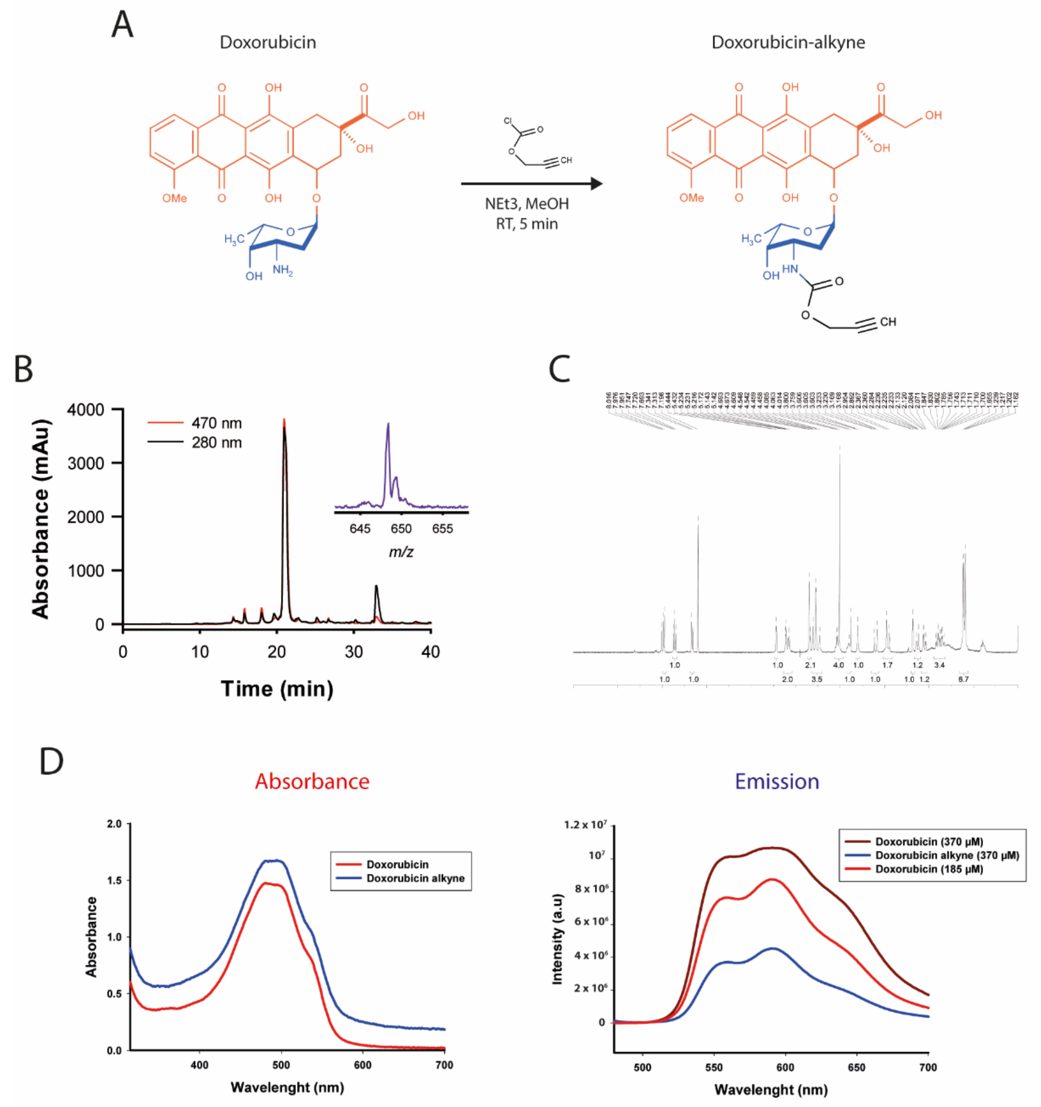 Biomedicines 10 02605 g004