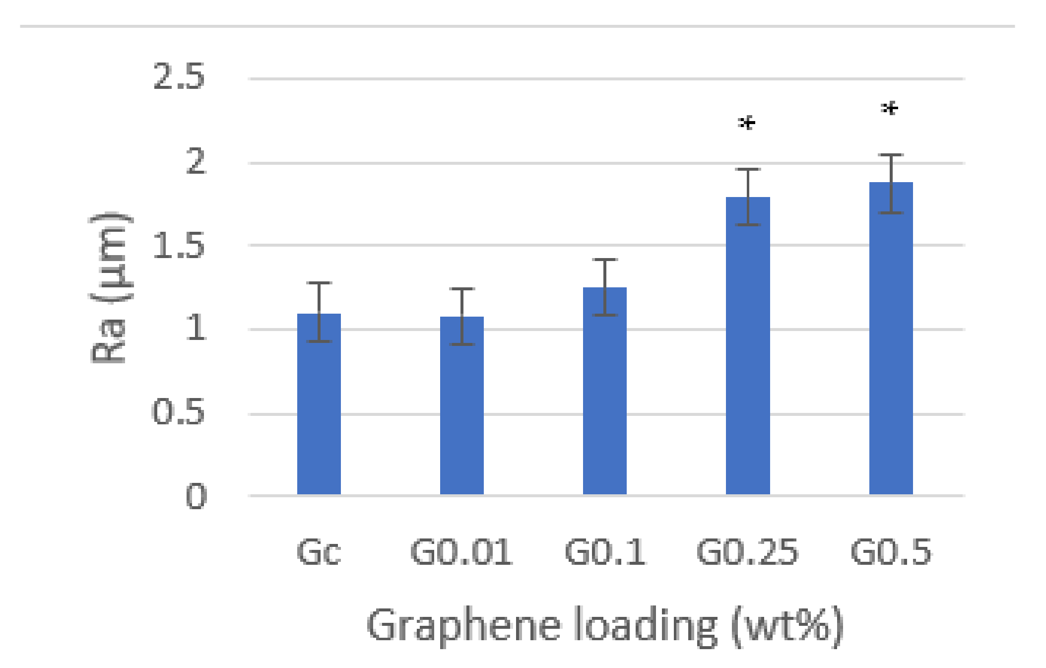 Biomedicines 10 02607 g005