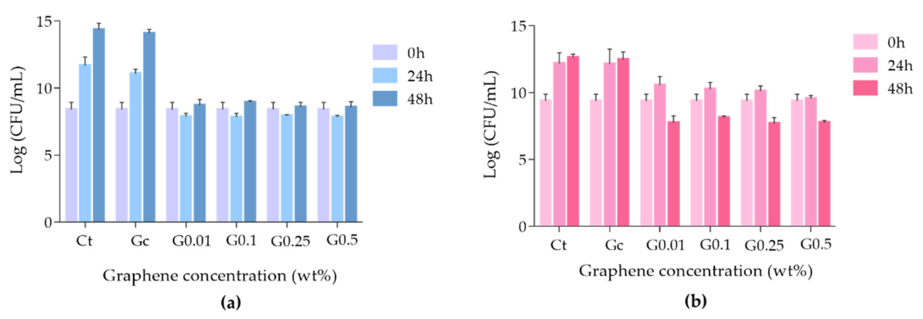 Biomedicines 10 02607 g006