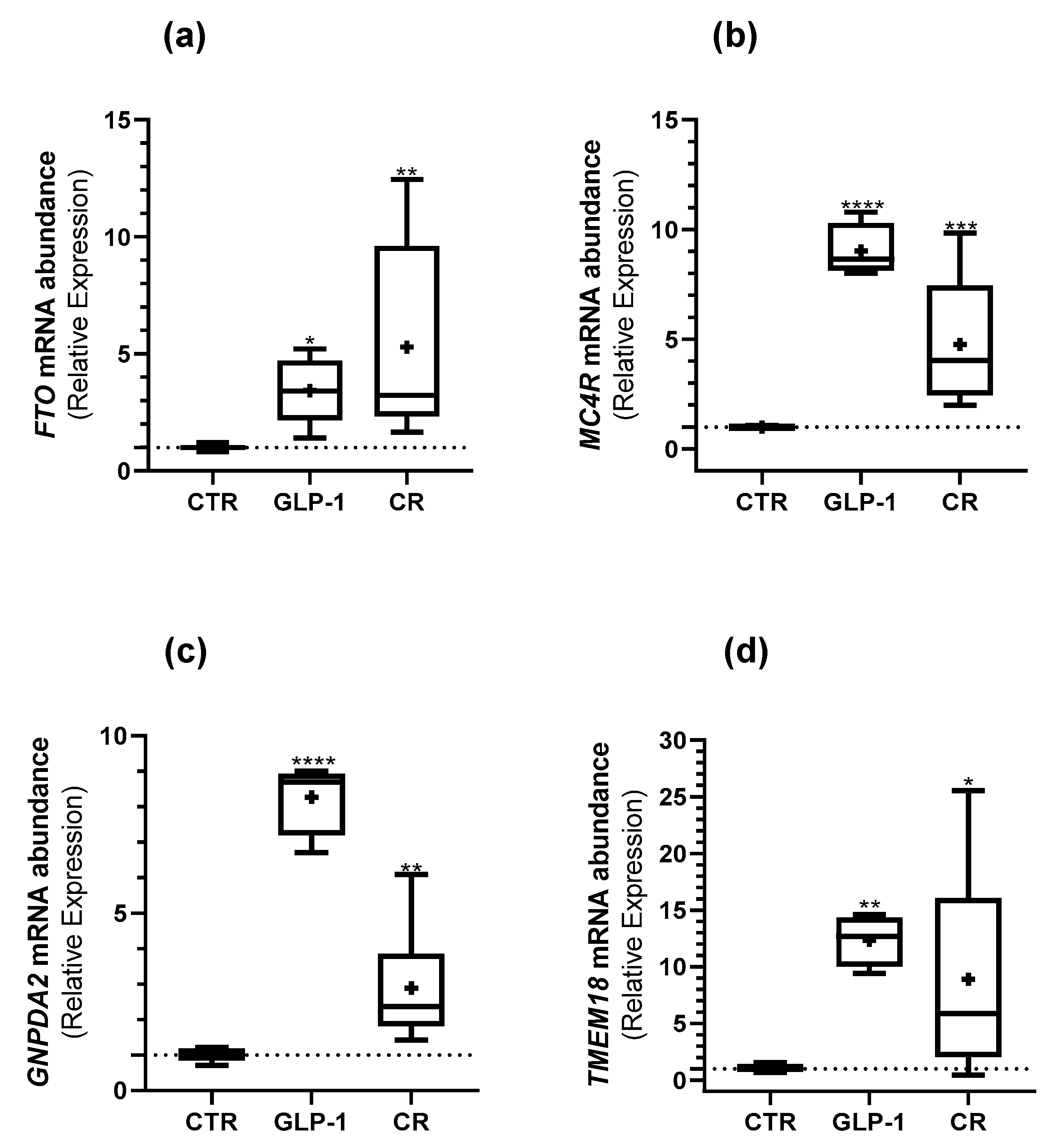 Biomedicines 10 02609 g004